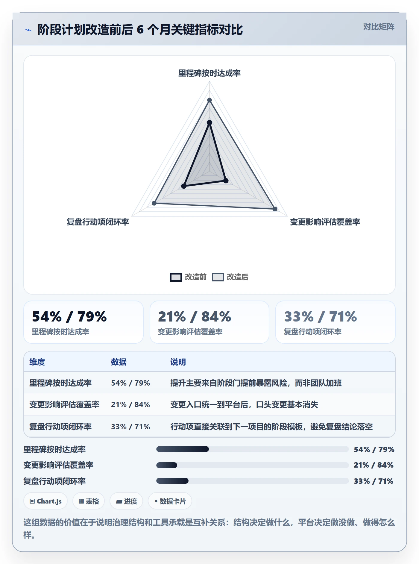 项目规划如何做好阶段计划?企业管理者实操方法与操作步骤