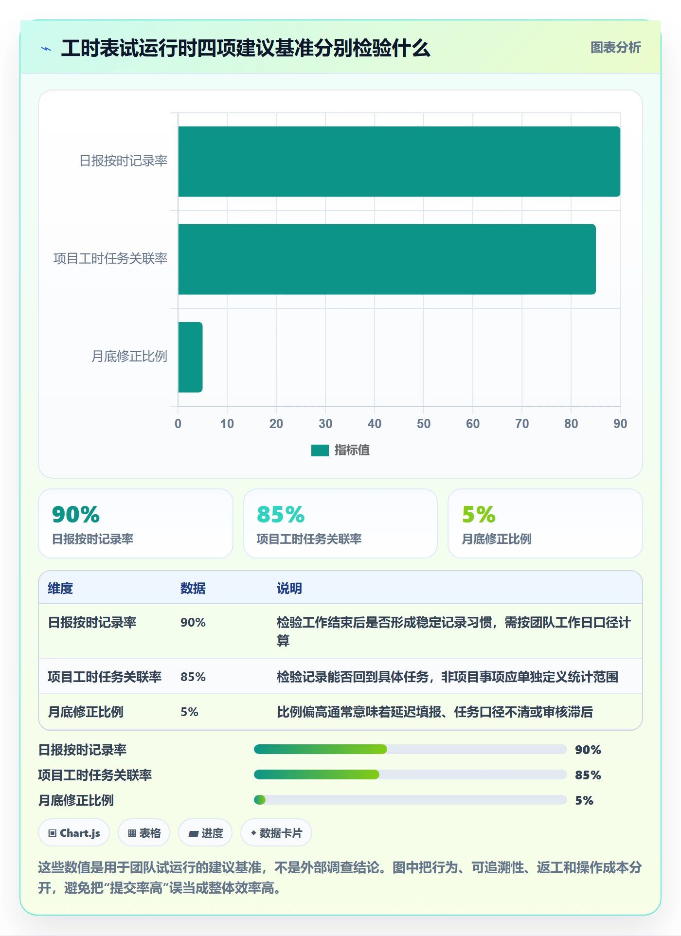 日报工时实操方法：项目成员提升工时表效率的入门指南方法与模板