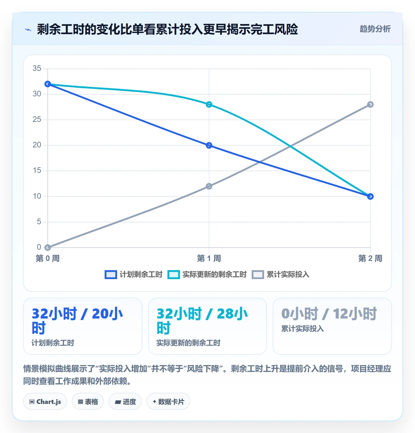 工时表如何做好项目工时？实施团队最佳实践与操作步骤
