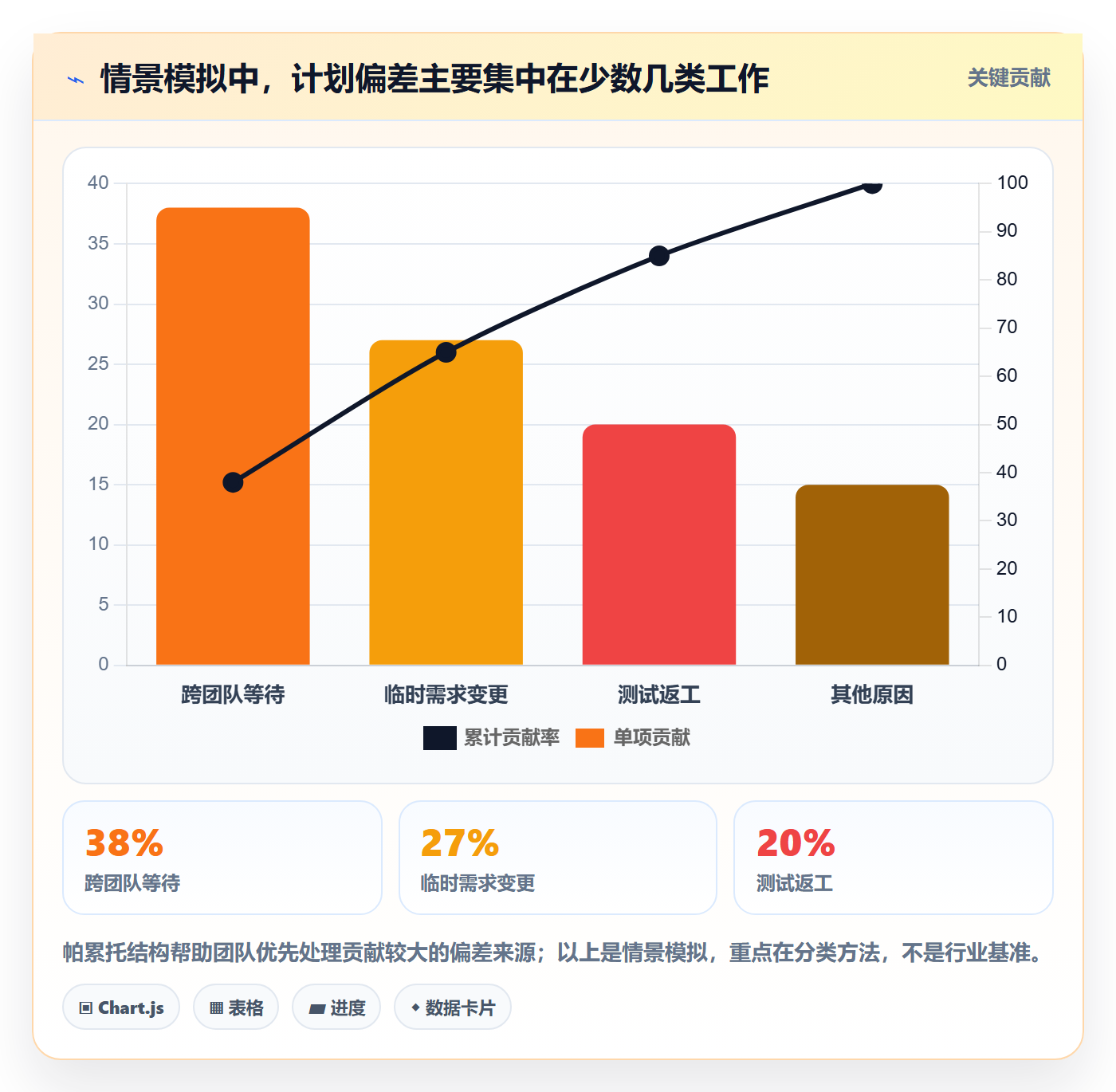 资源负载工作负载教程：项目成员最佳实践，避坑指南