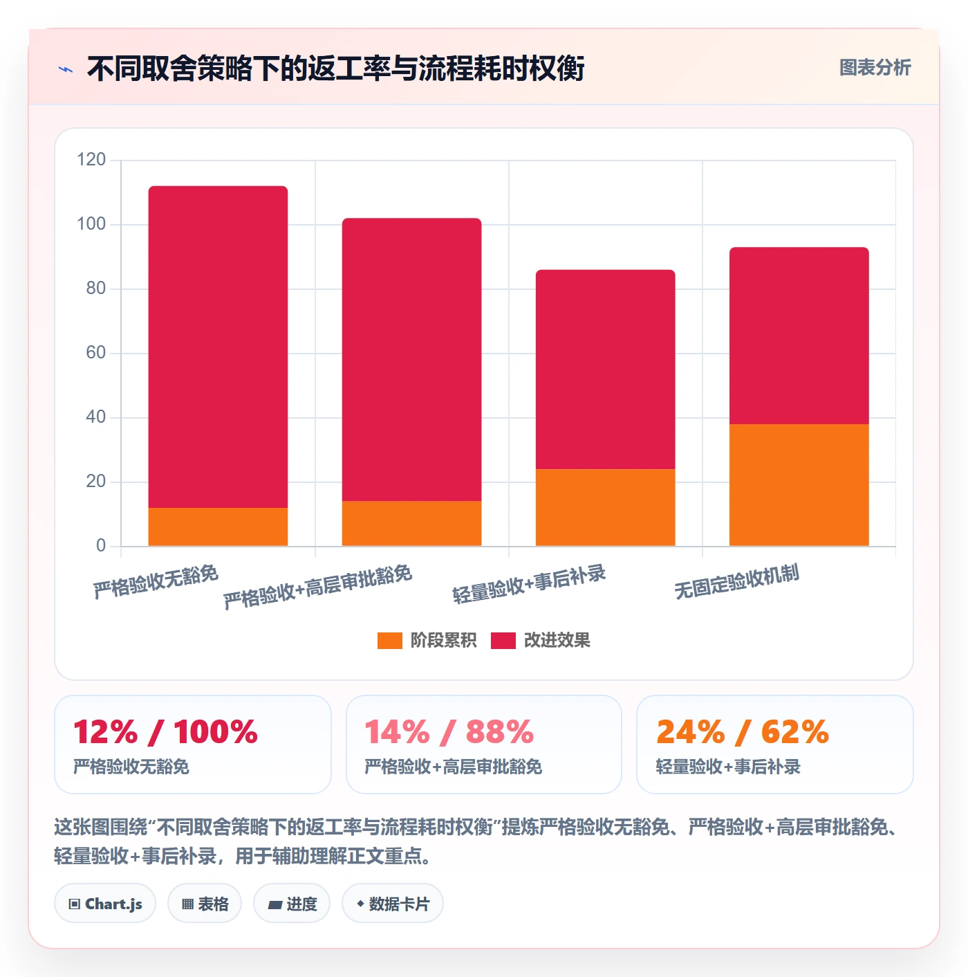 返工最佳实践:跨部门团队任务验收效率提升,常见问题
