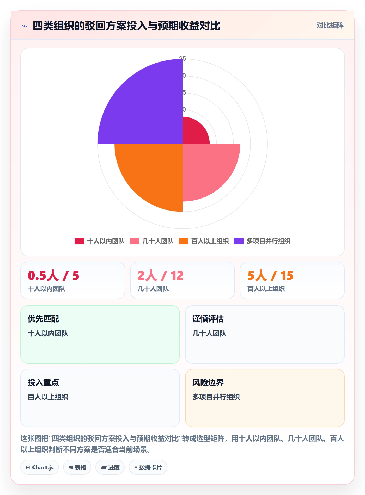 驳回落地方案:项目成员开展任务验收的落地方案案例解析