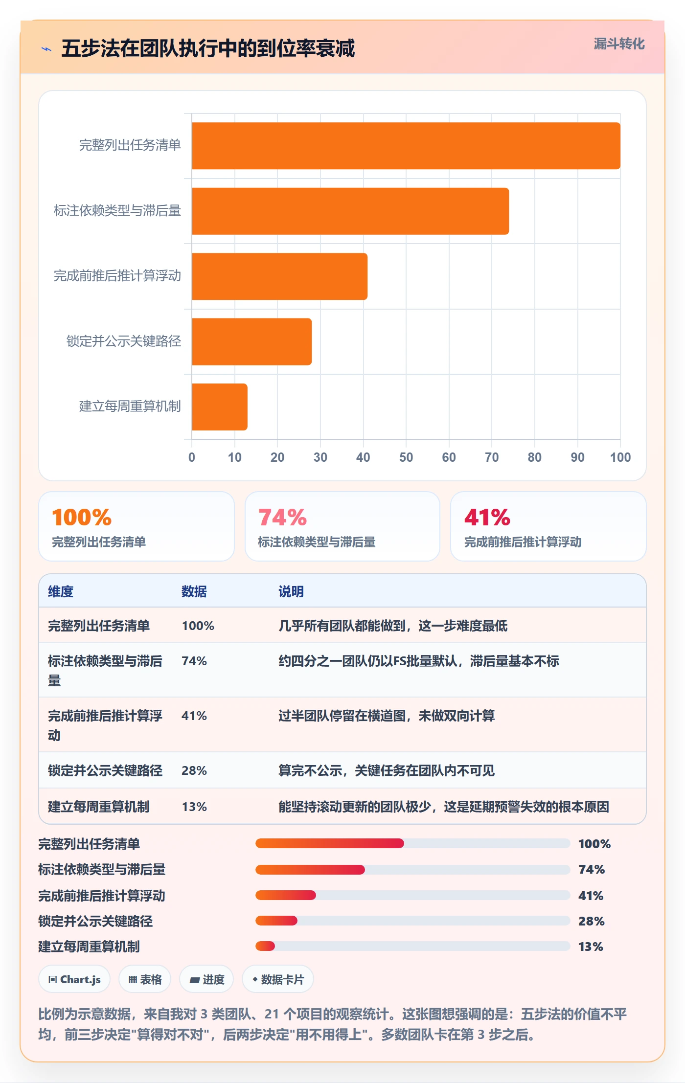 关键路径流程与规范:项目负责人任务依赖实操方法关键指标