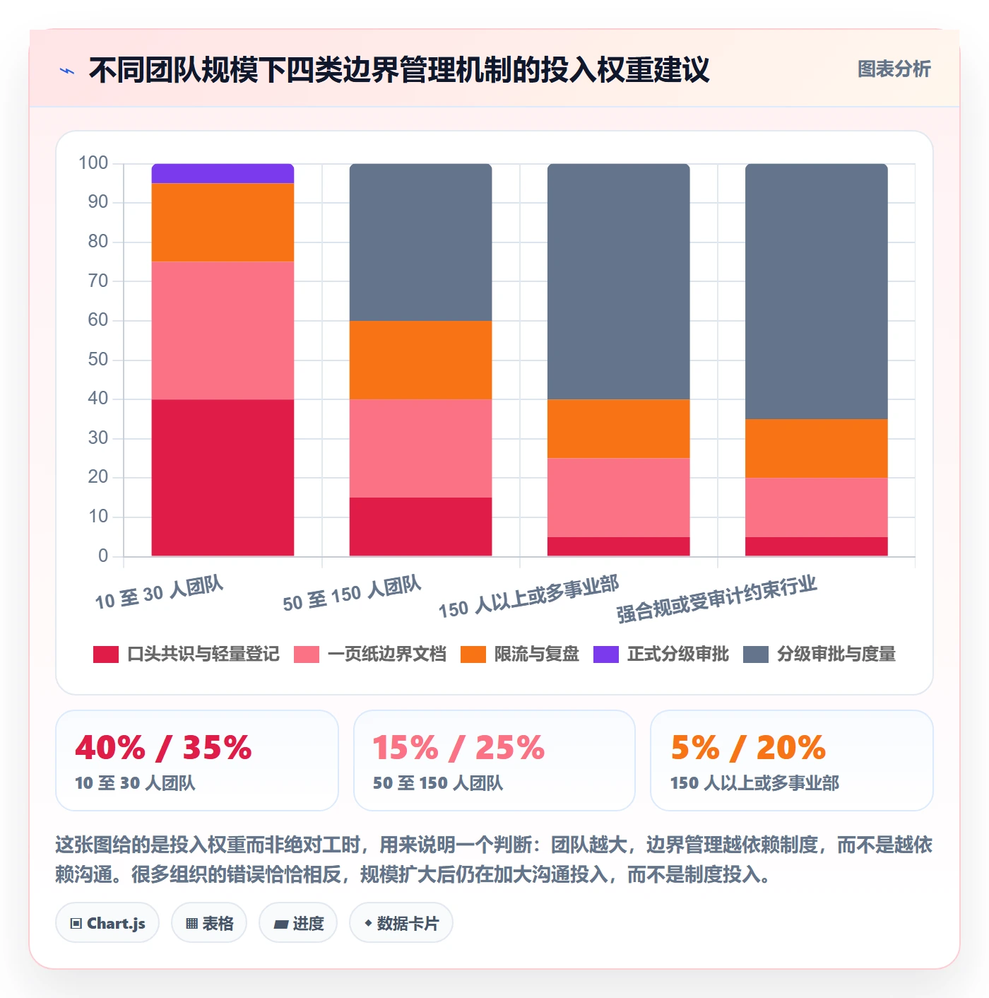 项目范围如何做好范围边界？跨部门团队入门指南与操作步骤