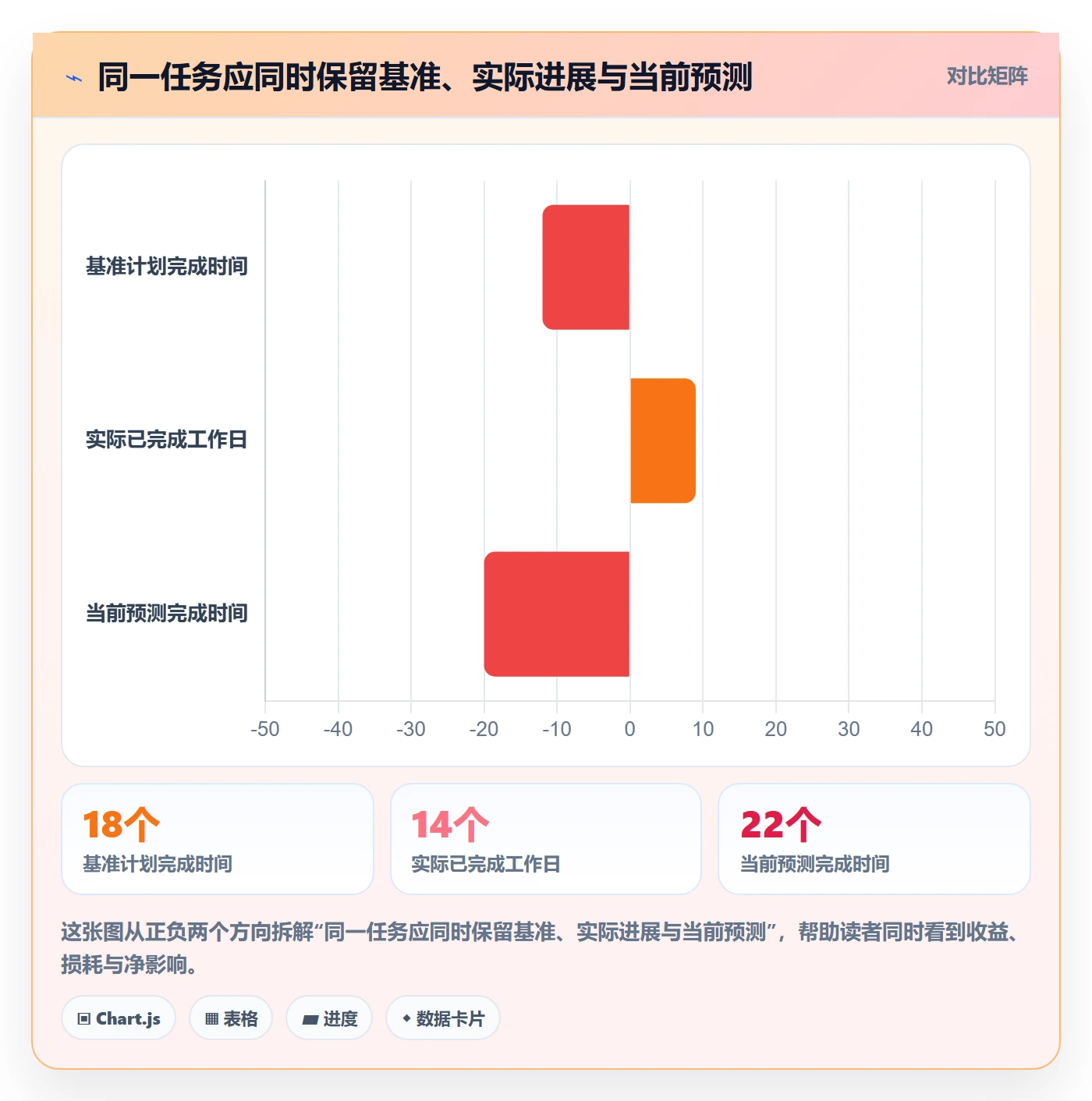 时间轴落地方案：实施团队开展甘特图的实操方法案例解析
