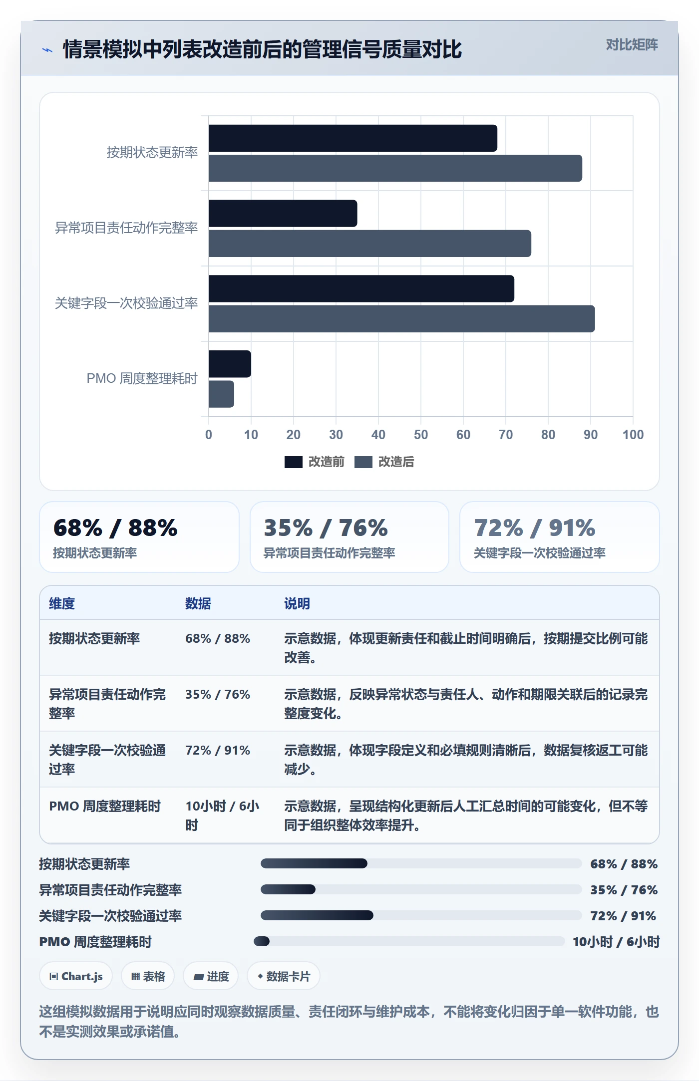搜索流程与规范：PMO列表视图最佳实践关键指标