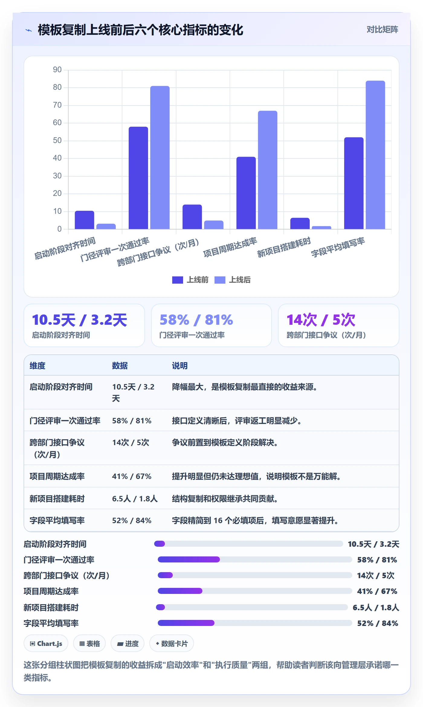 项目模板复制项目全流程：跨部门团队入门指南与一文讲清