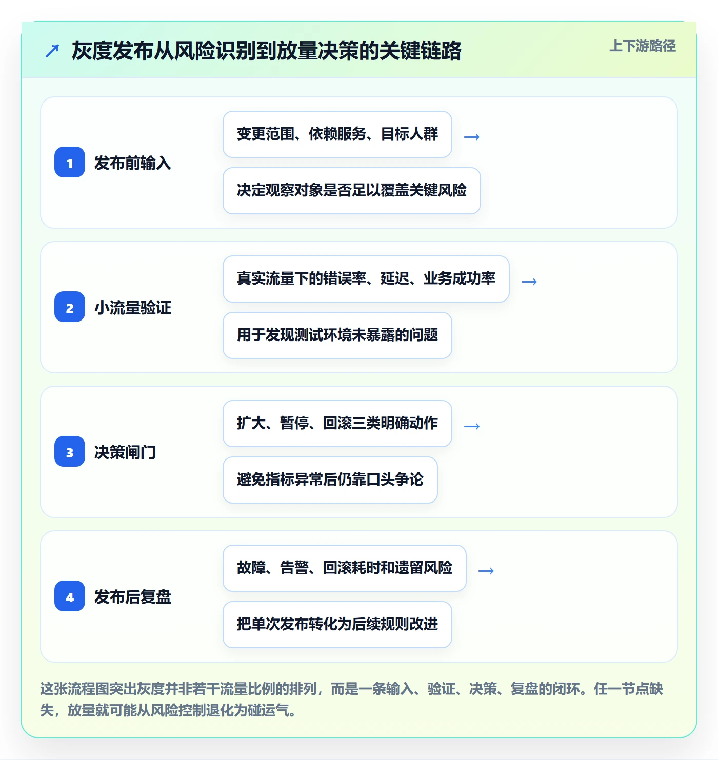 灰度发布实操方法：企业管理者提升发布管理效率的入门指南方法与模板