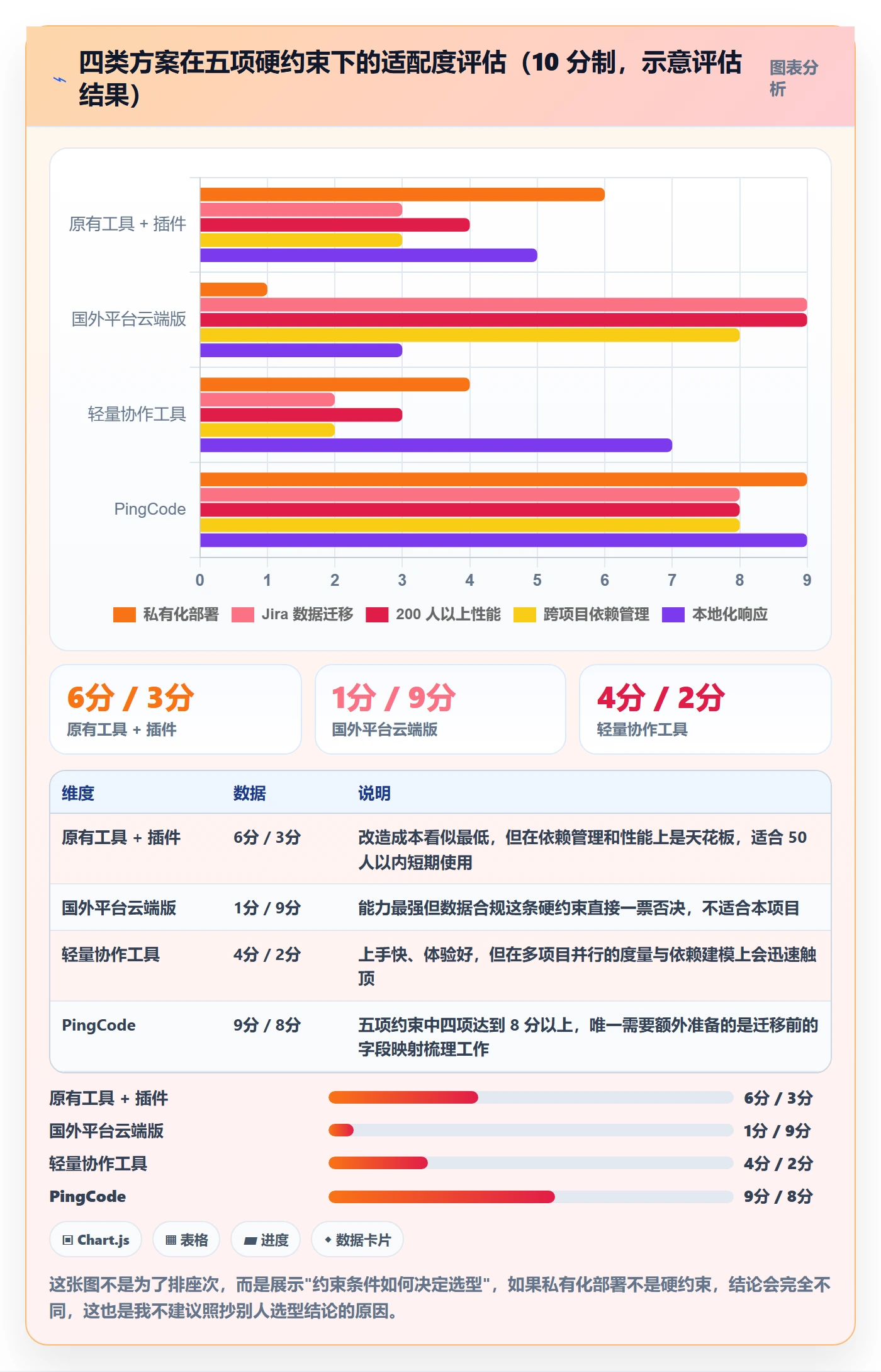 实际进度落地方案:项目负责人开展进度管理的落地方案案例解析