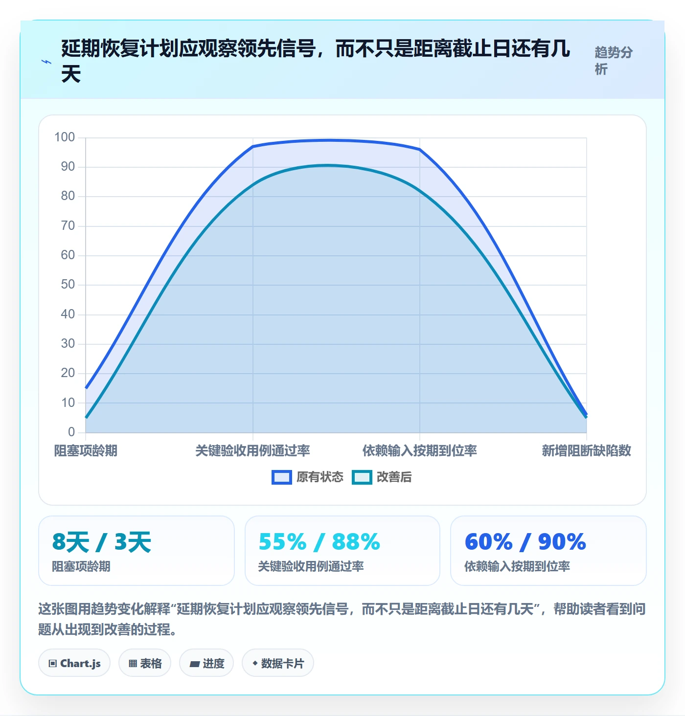 延期怎么做？项目经理入门指南：延期管理从0到1