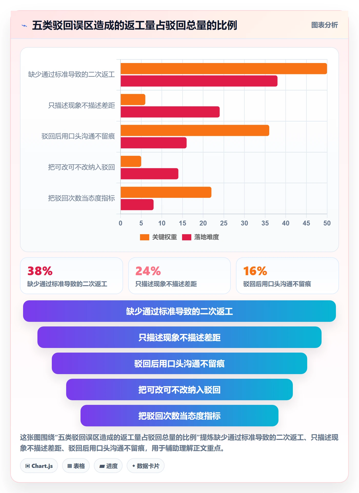 任务验收如何做好驳回？研发团队实操方法与操作步骤