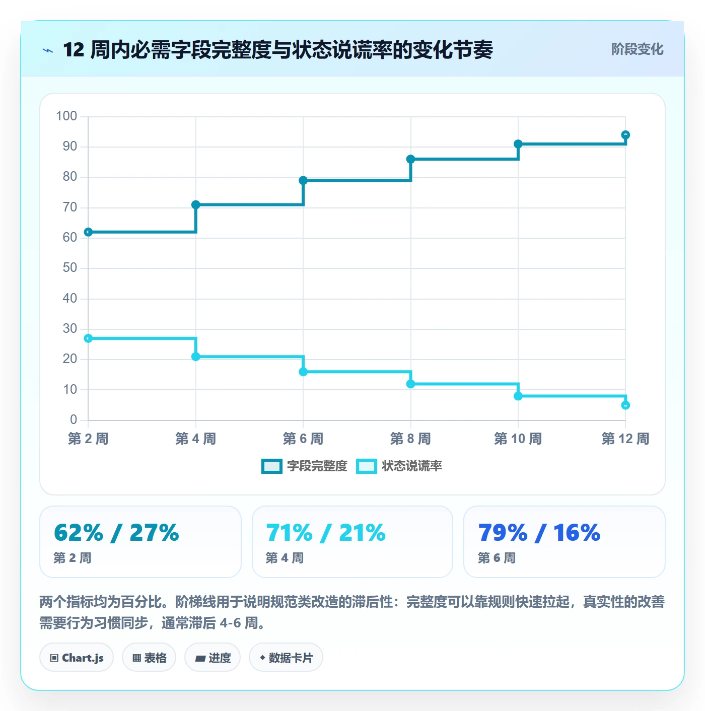 关注人流程与规范：项目成员任务管理协同管理关键指标