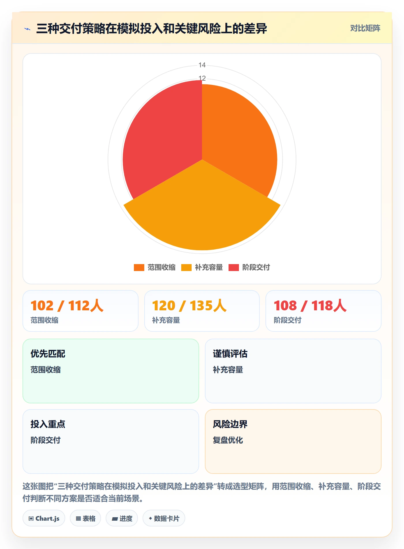 人员投入实操方法：产品经理提升人力资源计划效率的风险控制方法与模板