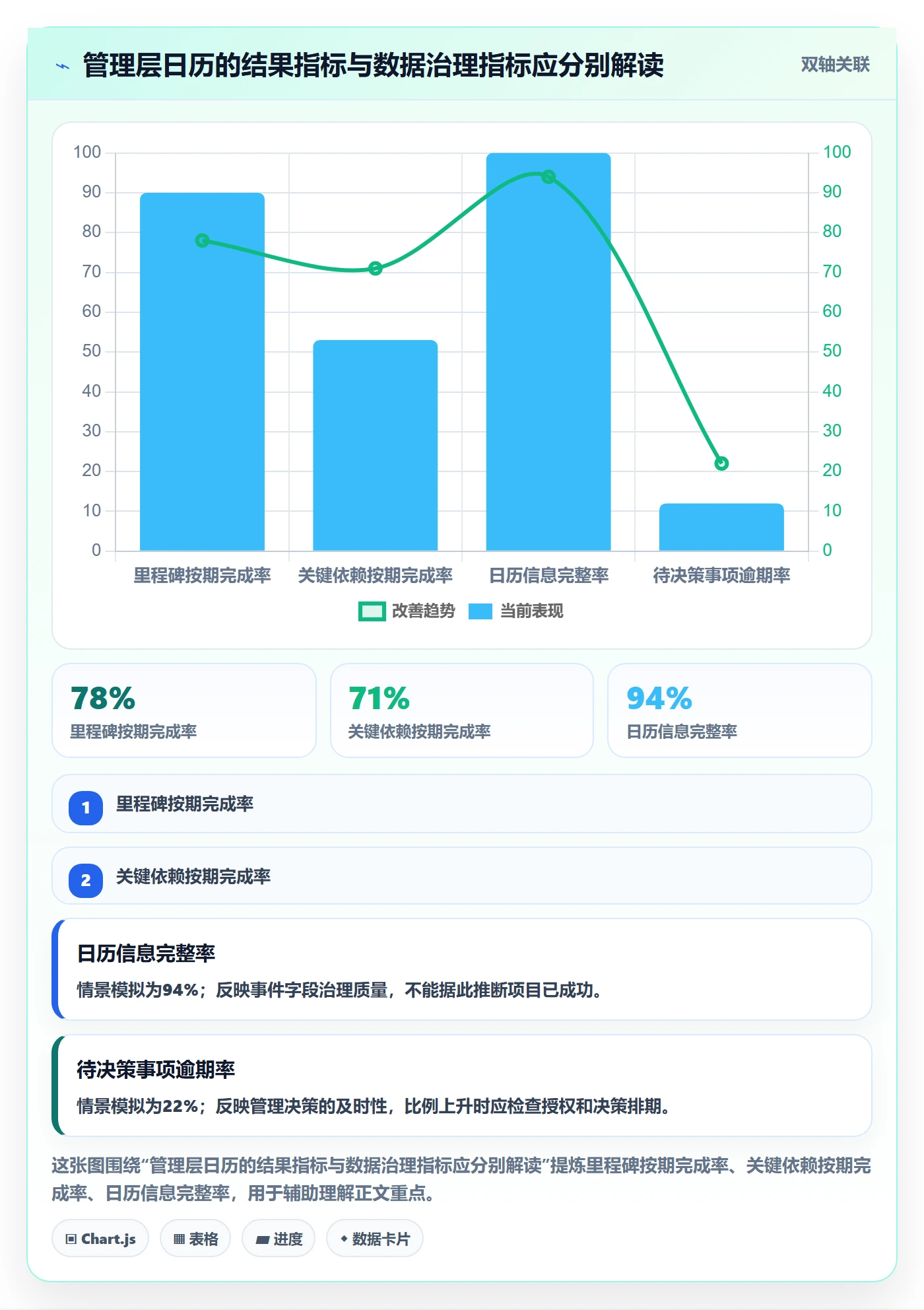 项目日历流程与规范:管理层日历视图效率提升关键指标