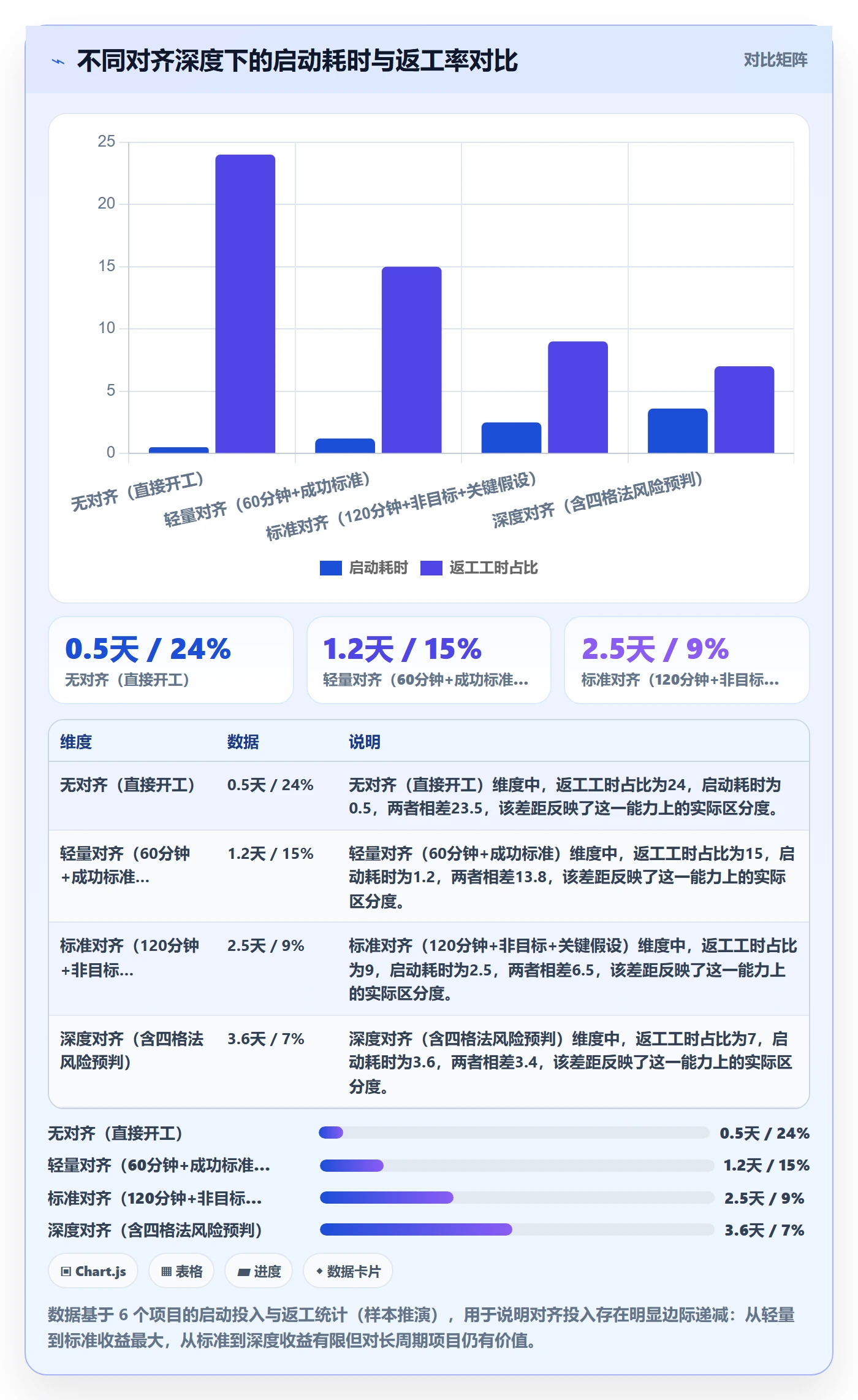 项目目标目标对齐教程:项目负责人风险控制,避坑指南