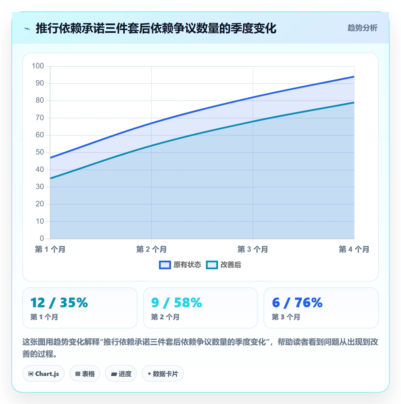 依赖关系落地方案:管理层开展任务依赖的落地方案案例解析