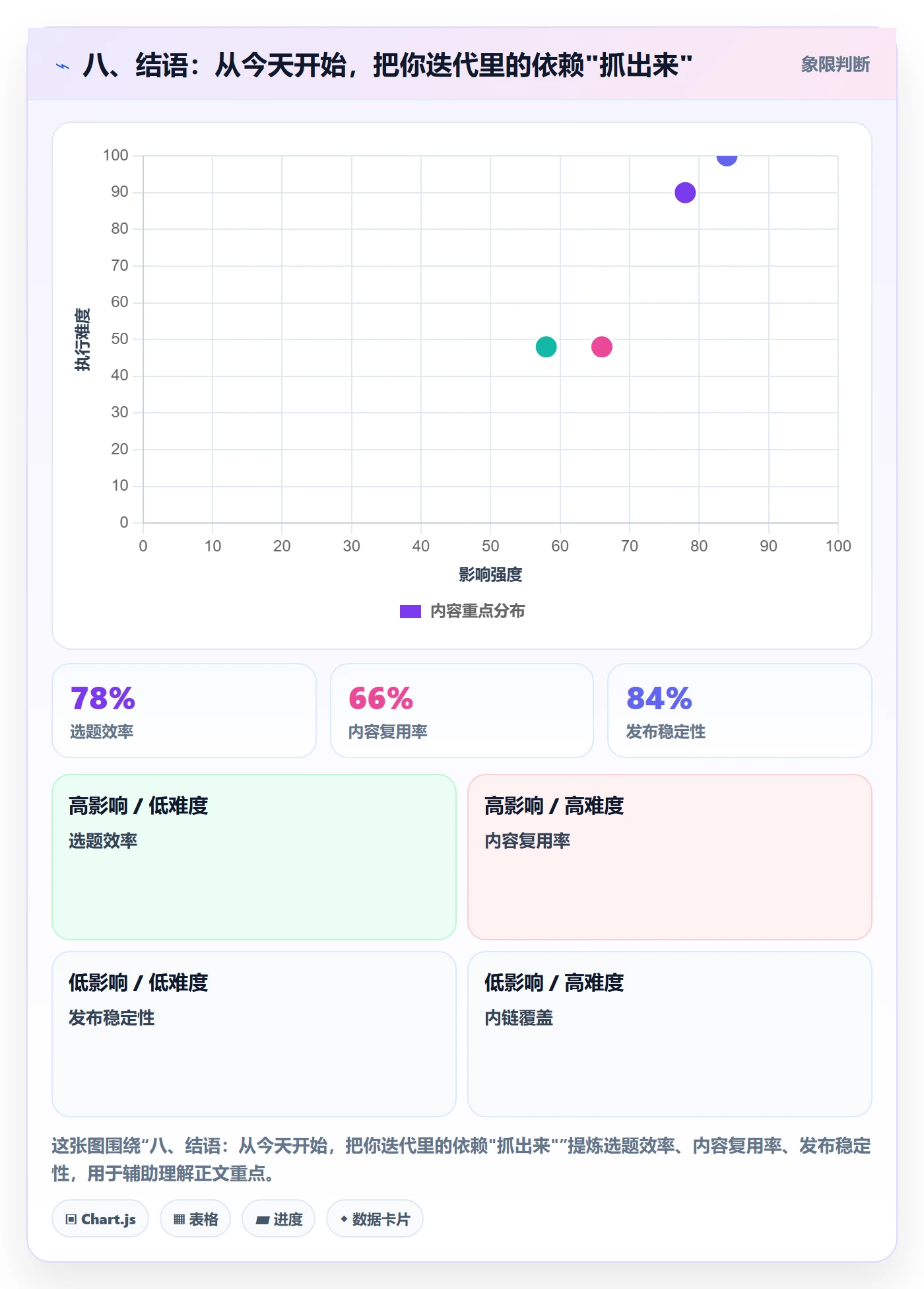 八、结语:从今天开始,把你迭代里的依赖"抓出来"