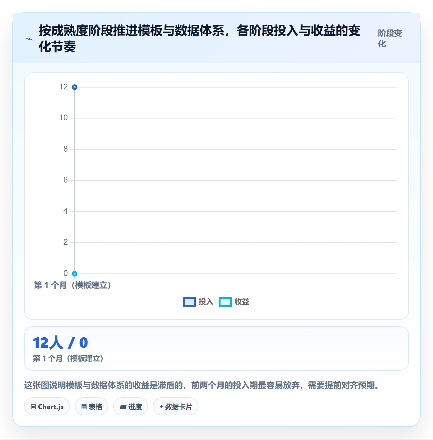 项目模板复制项目全流程：项目负责人数据分析与一文讲清