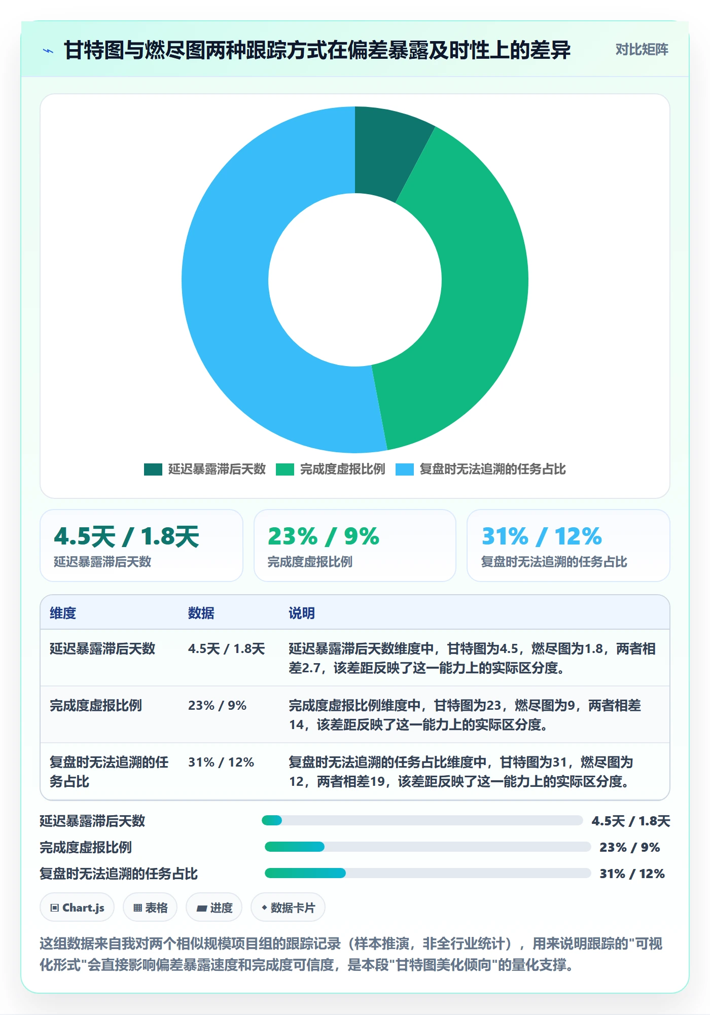 追踪管理指南：产品经理如何做好进度跟踪，落地方案全流程