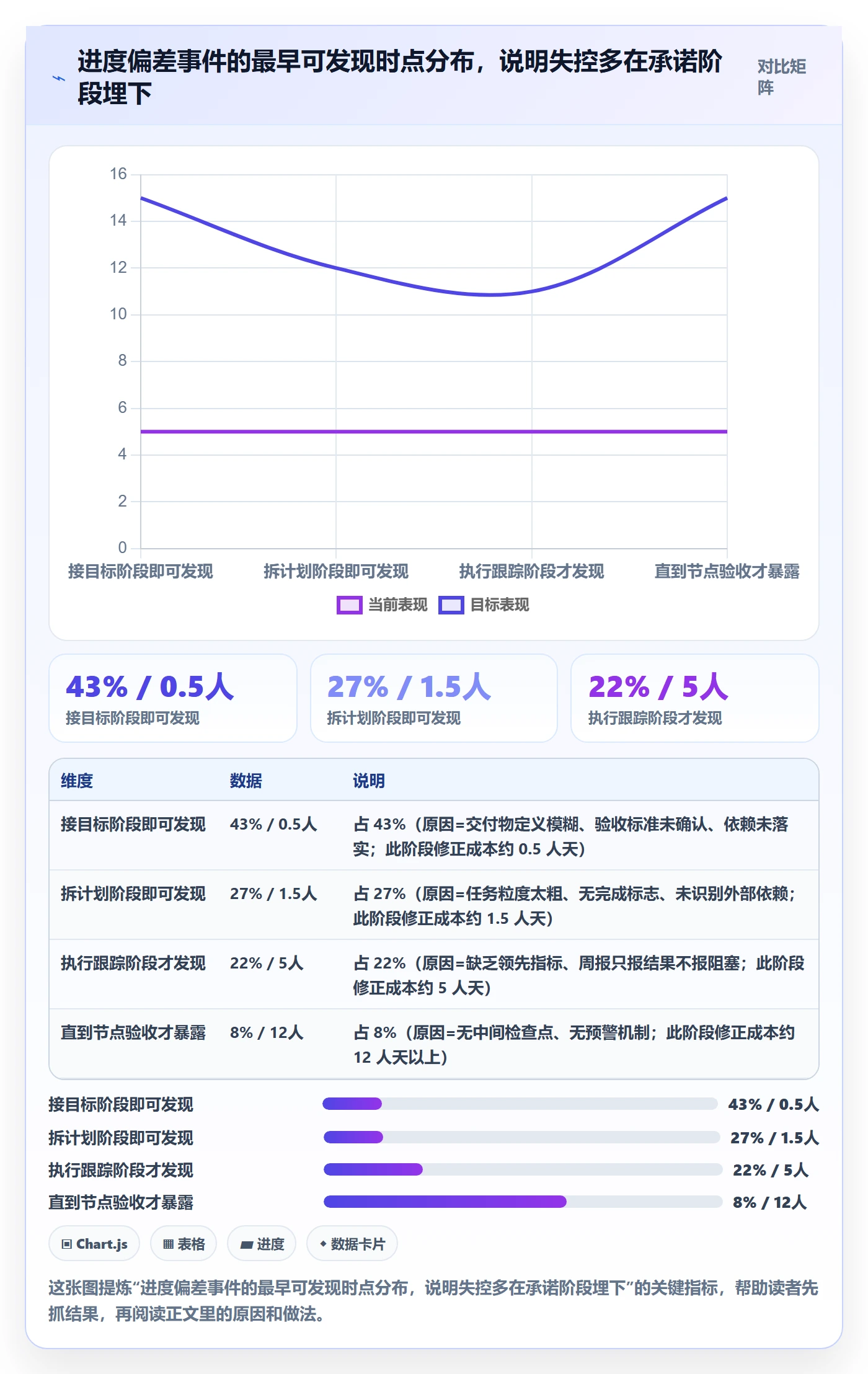 目标进度管理指南：项目成员如何做好项目目标，风险控制全流程