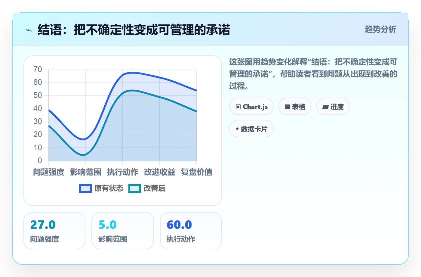 结语:把不确定性变成可管理的承诺