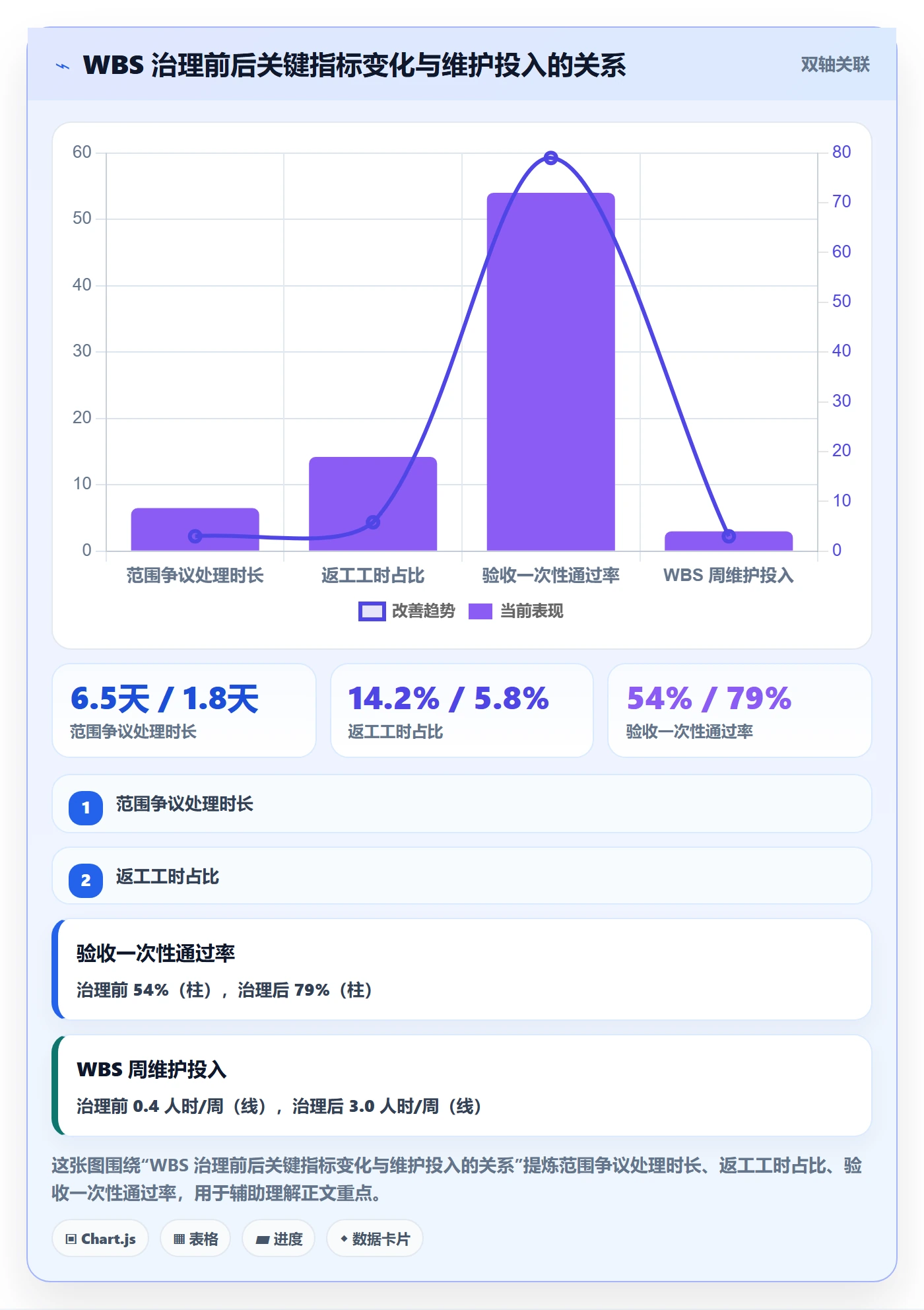 项目范围如何做好WBS?项目经理最佳实践与操作步骤
