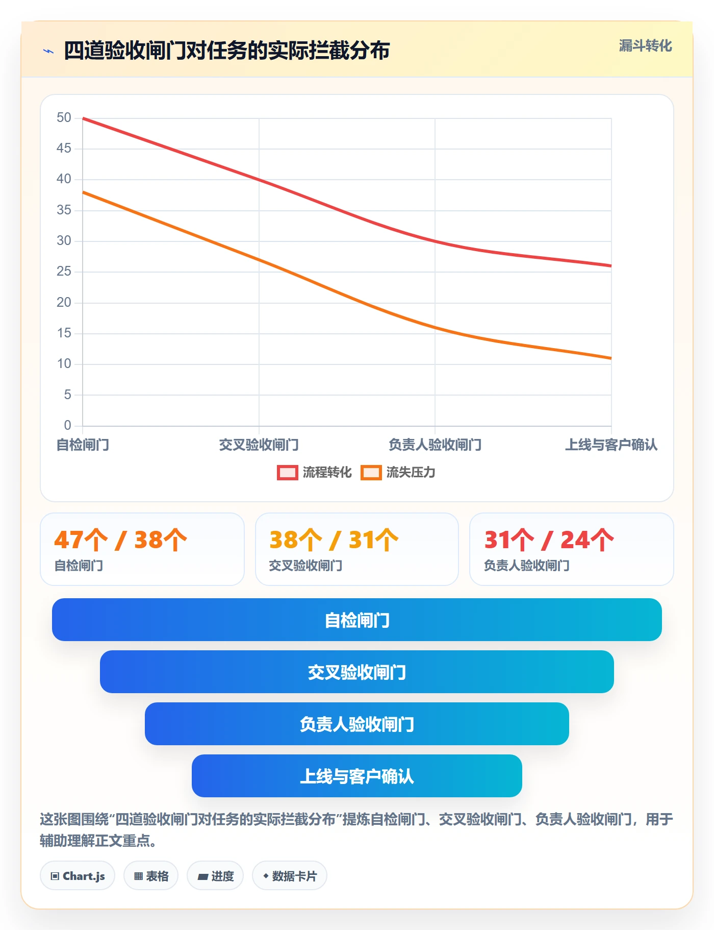 返工怎么做？项目成员入门指南：任务验收从0到1