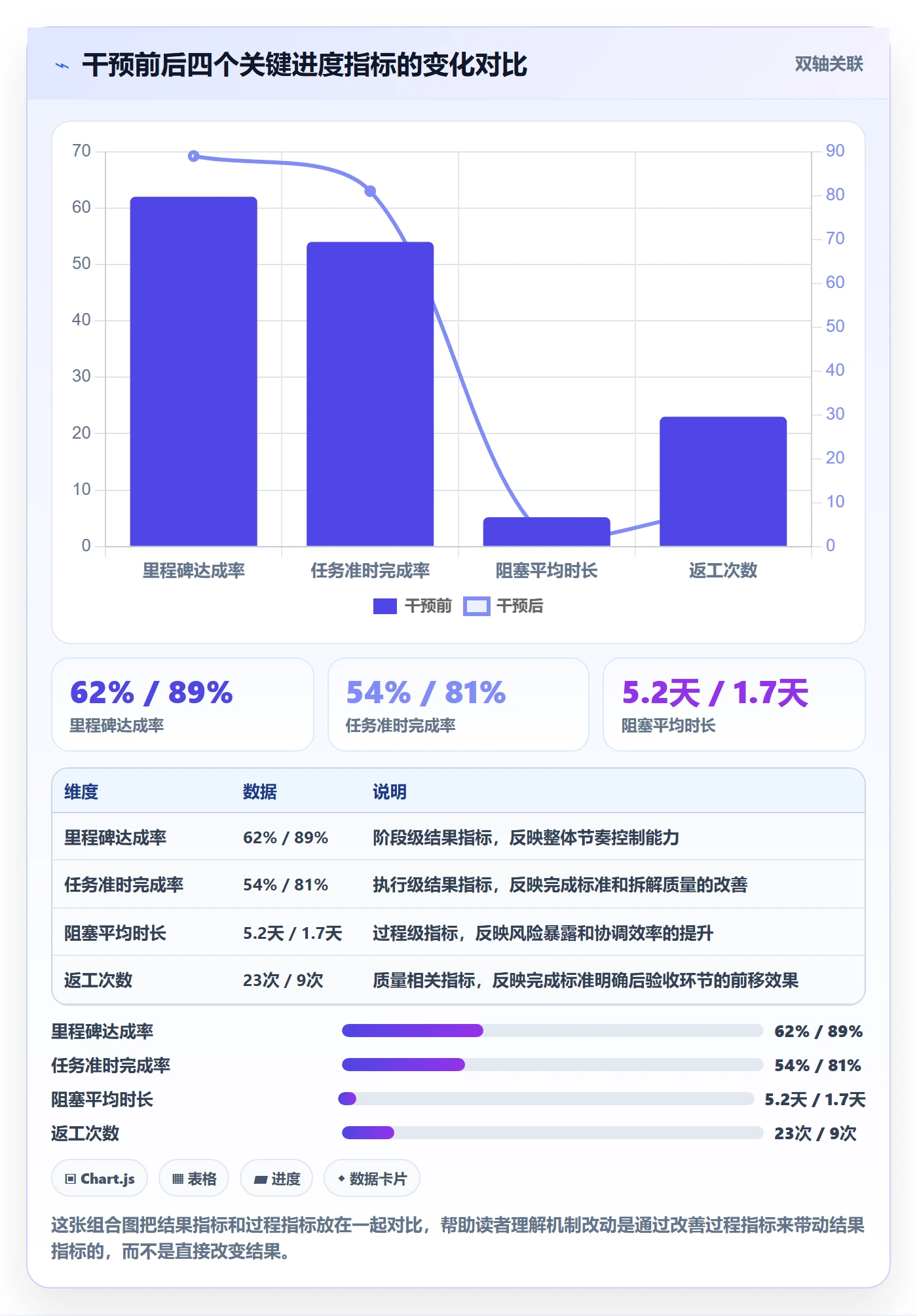阶段进度落地方案：项目成员开展进度管理的实操方法案例解析