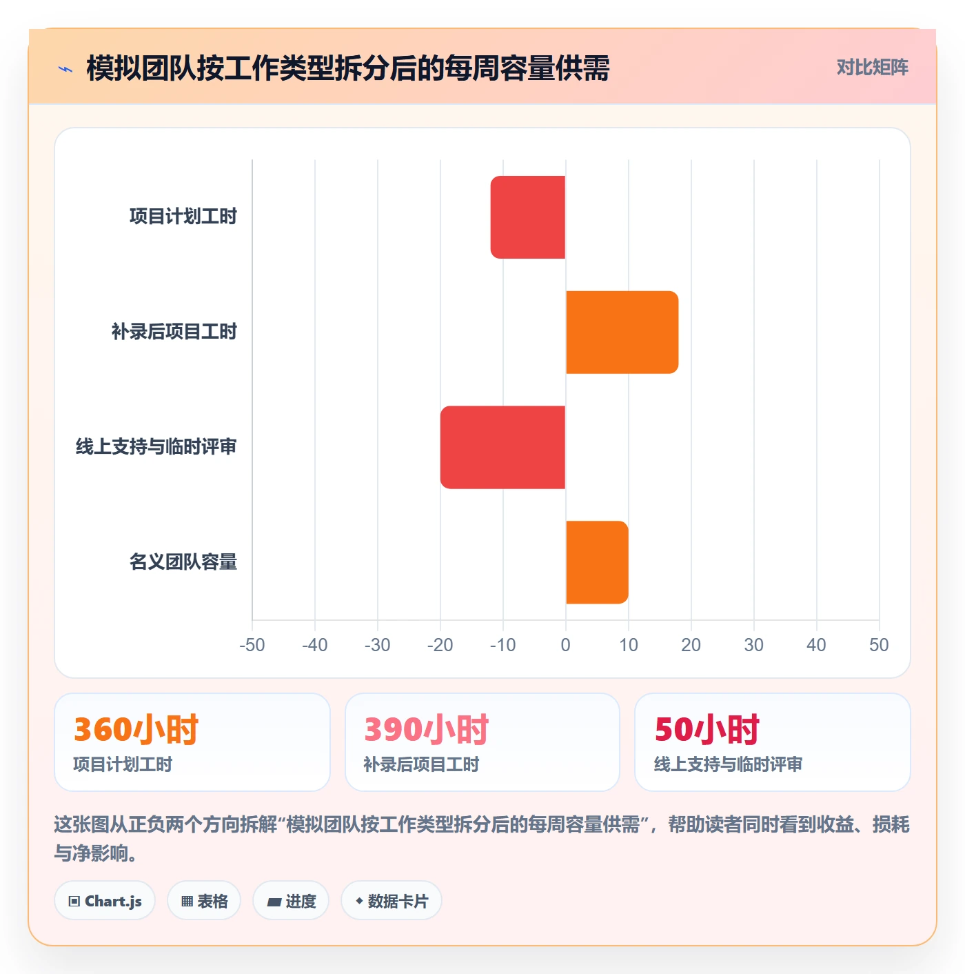 资源最佳实践：项目成员资源管理协同管理，常见问题
