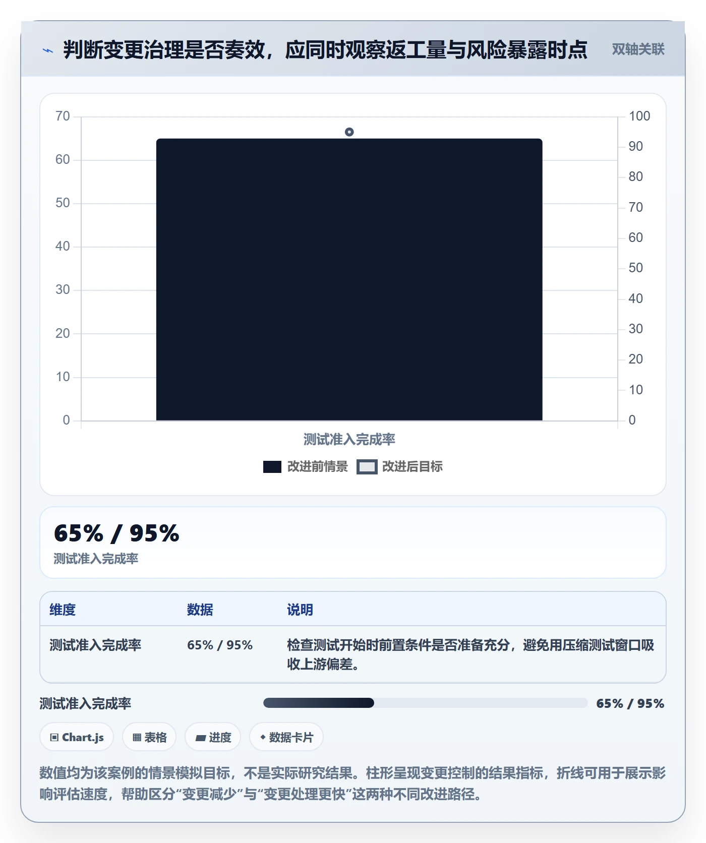 延期管理如何做好延期原因?PMO最佳实践与操作步骤