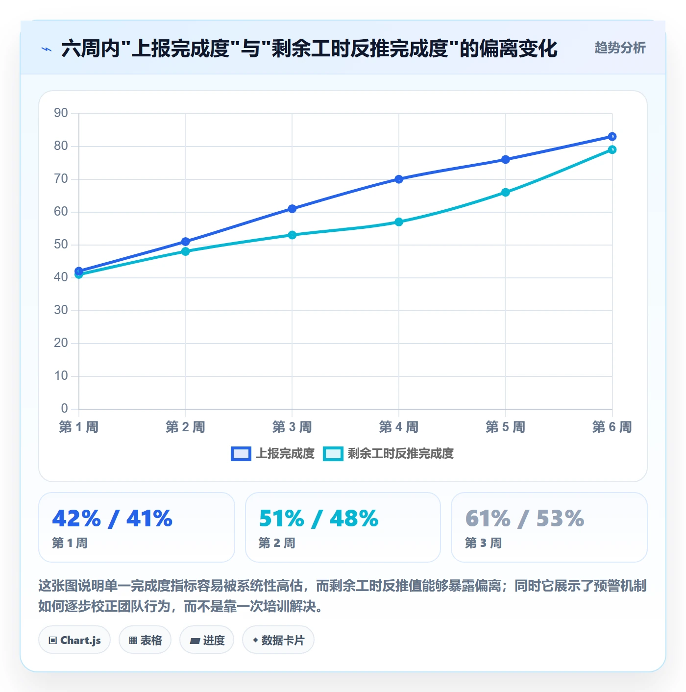 任务进度实操方法:PMO提升进度管理效率的最佳实践方法与模板
