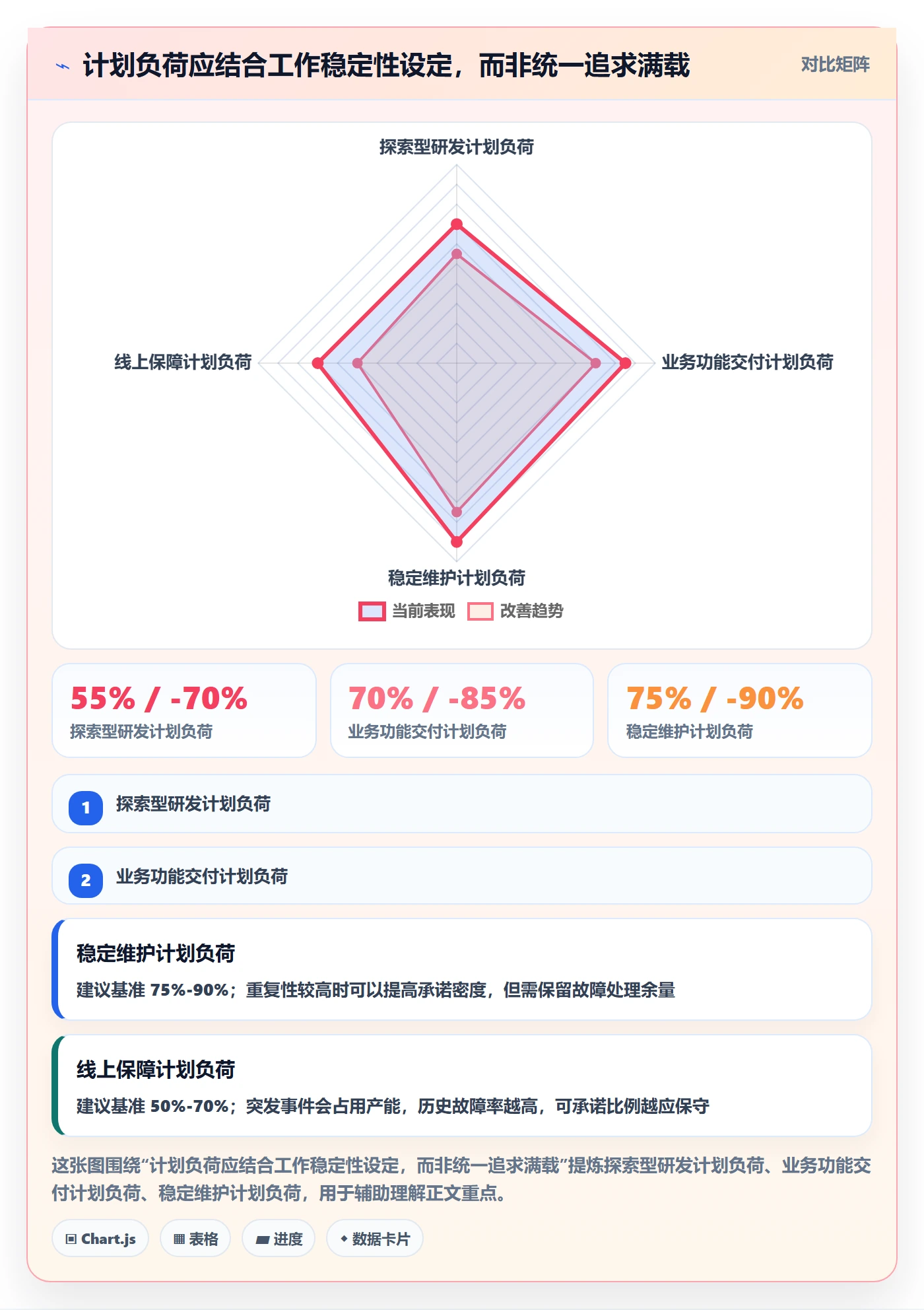 负荷实操方法：研发团队提升资源负载效率的最佳实践方法与模板