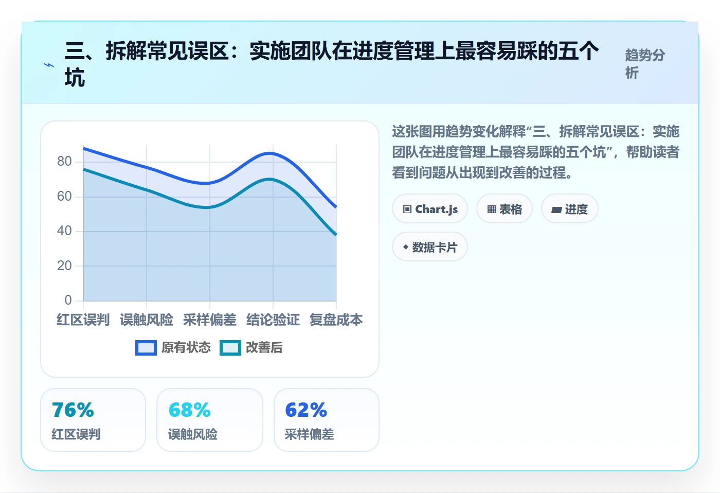 三、拆解常见误区：实施团队在进度管理上最容易踩的五个坑