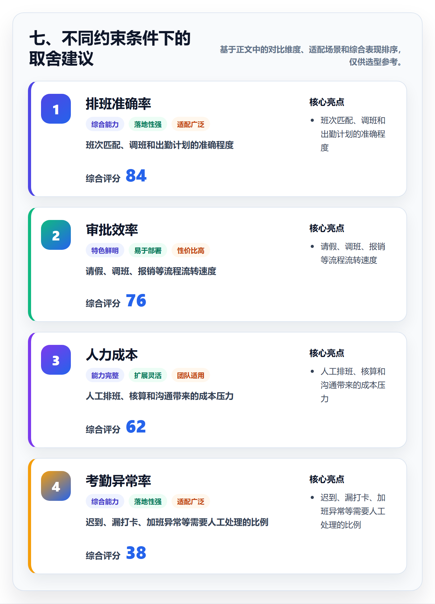 七、不同约束条件下的取舍建议