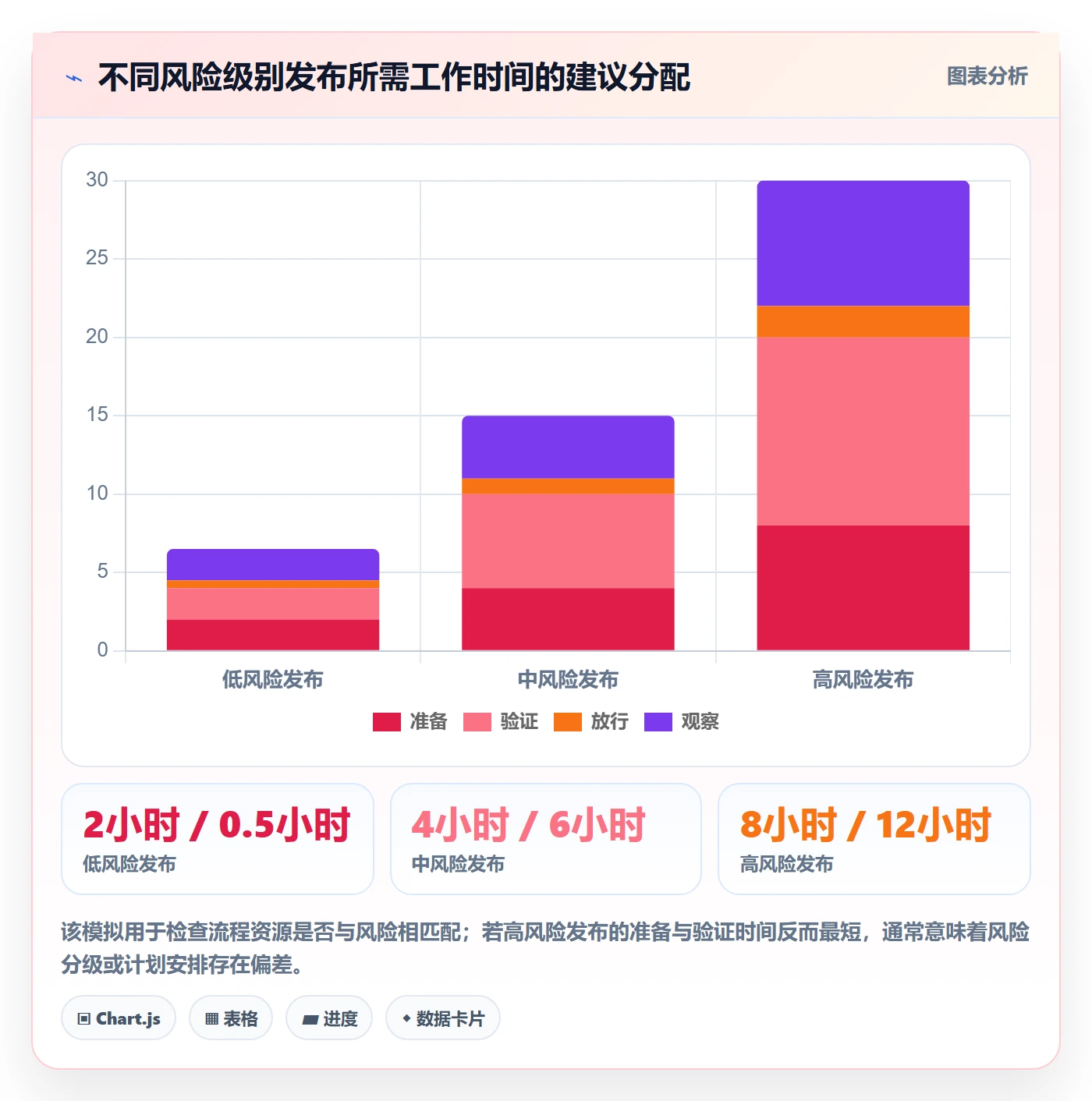 发布检查管理指南：PMO如何做好发布管理，效率提升全流程