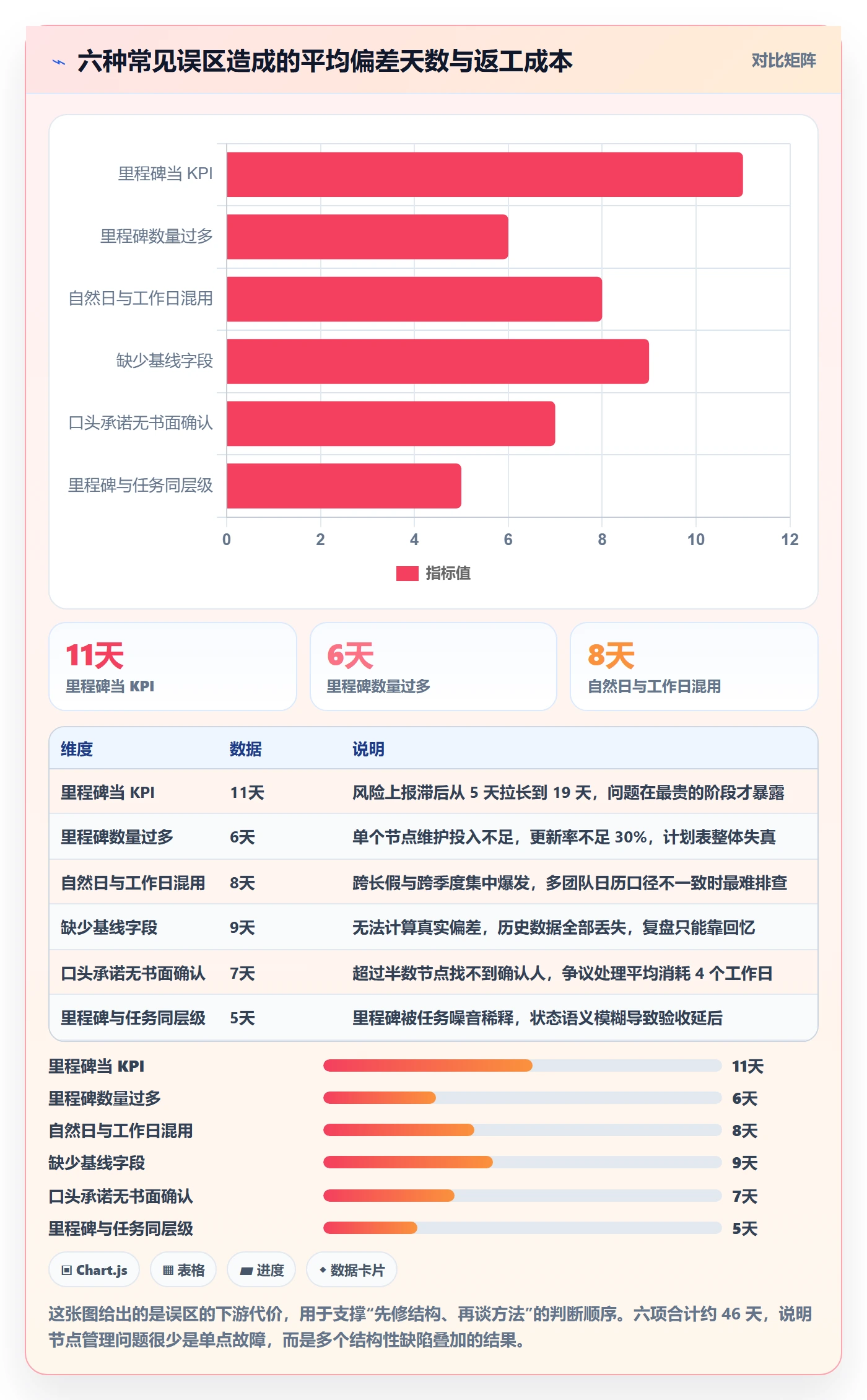 节点日期管理方法大全:项目成员里程碑入门指南落地清单