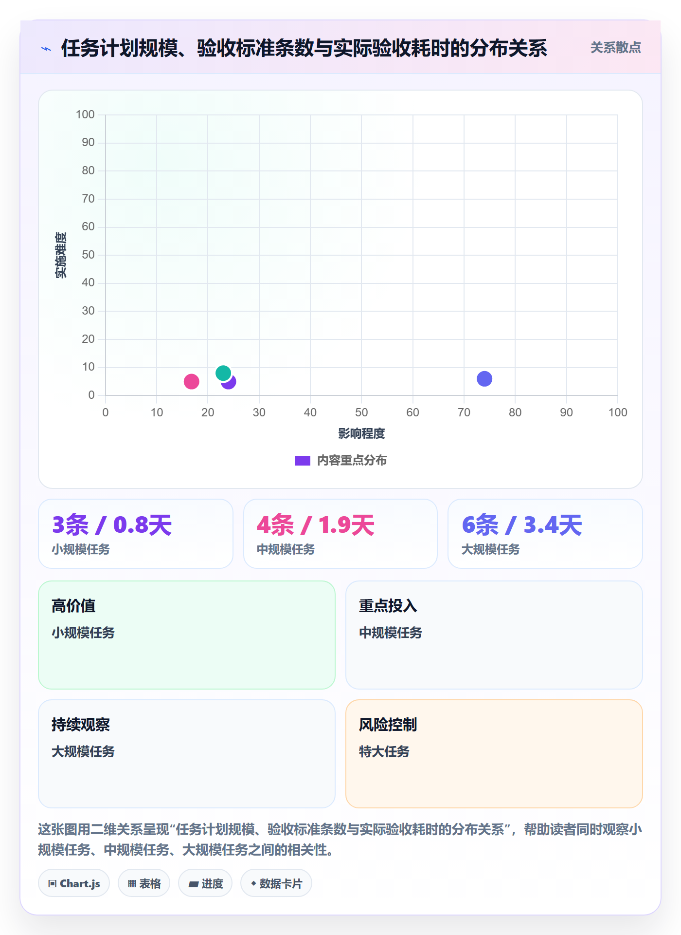 确认完成管理指南:企业管理者如何做好任务验收,流程优化全流程