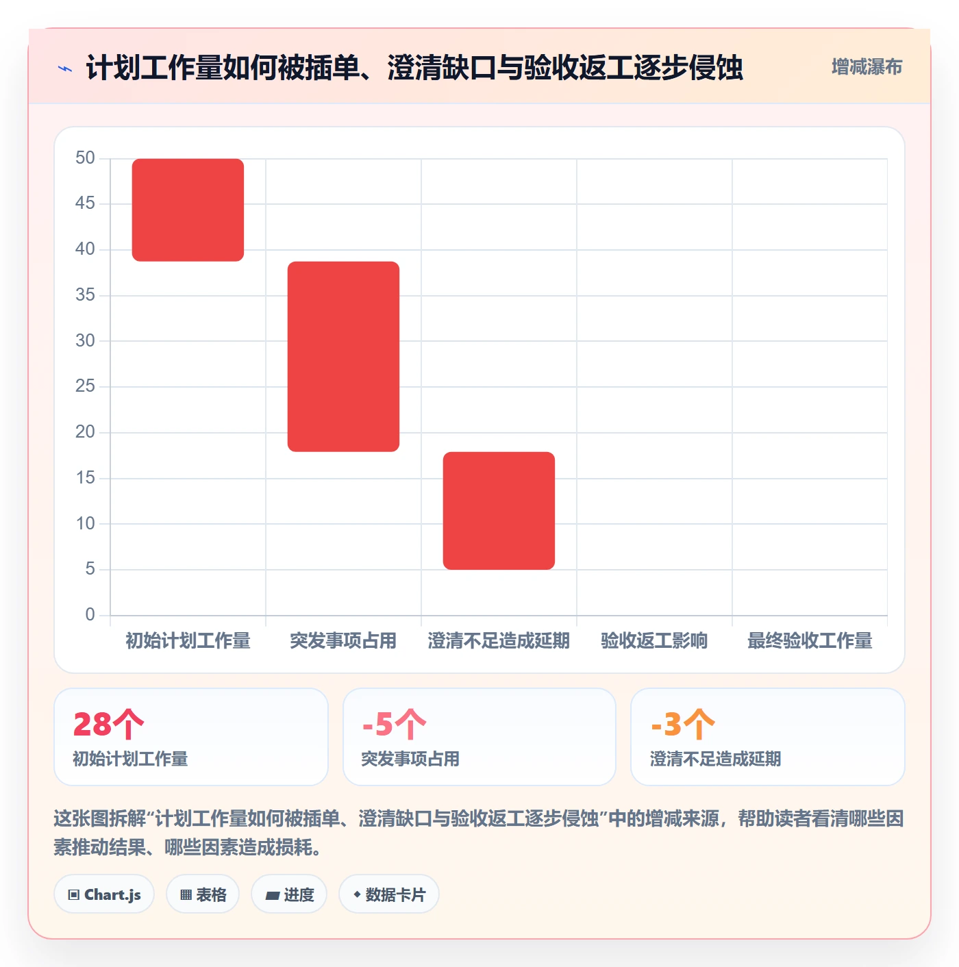 敏捷项目如何做好Backlog?项目负责人数据分析与操作步骤
