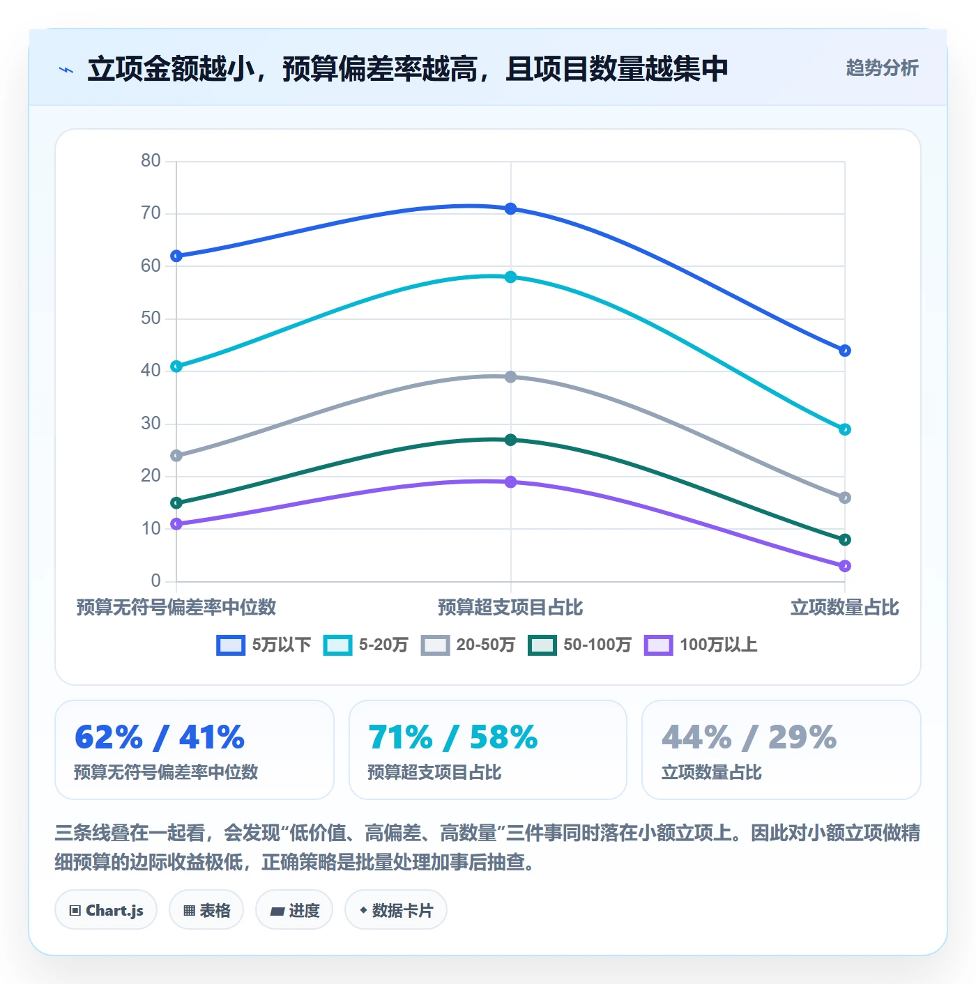 预算流程与规范:产品经理项目立项制度设计关键指标