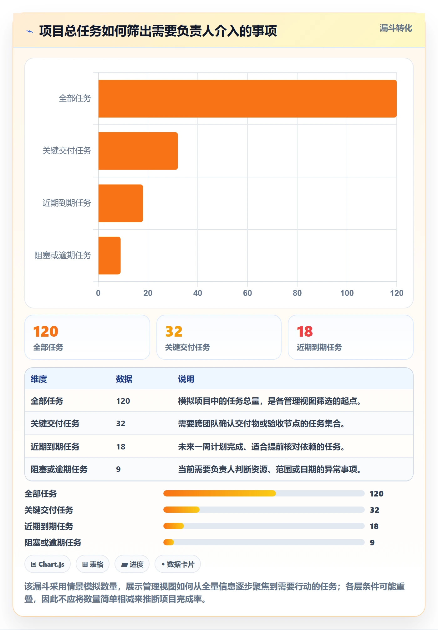 任务列表怎么做?项目负责人流程优化:列表视图从0到1