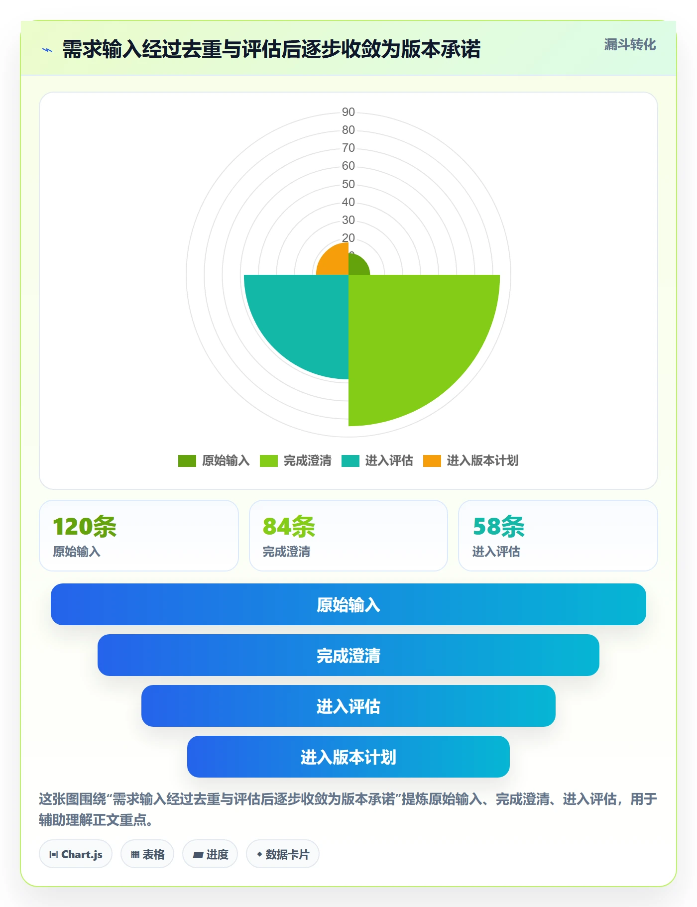 需求怎么做？跨部门团队入门指南：需求管理从0到1