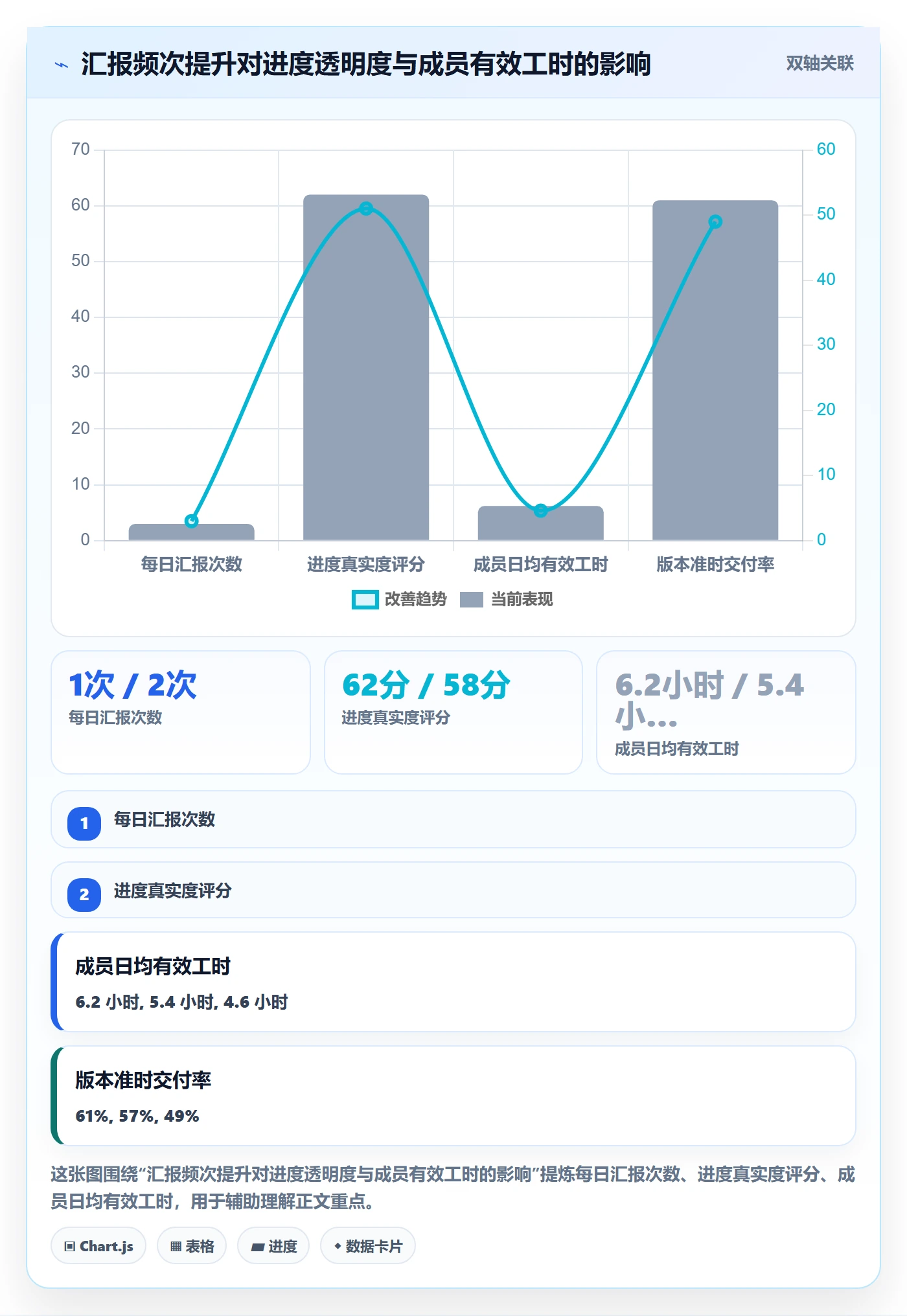 实际进度管理指南:项目成员如何做好进度管理,协同管理全流程