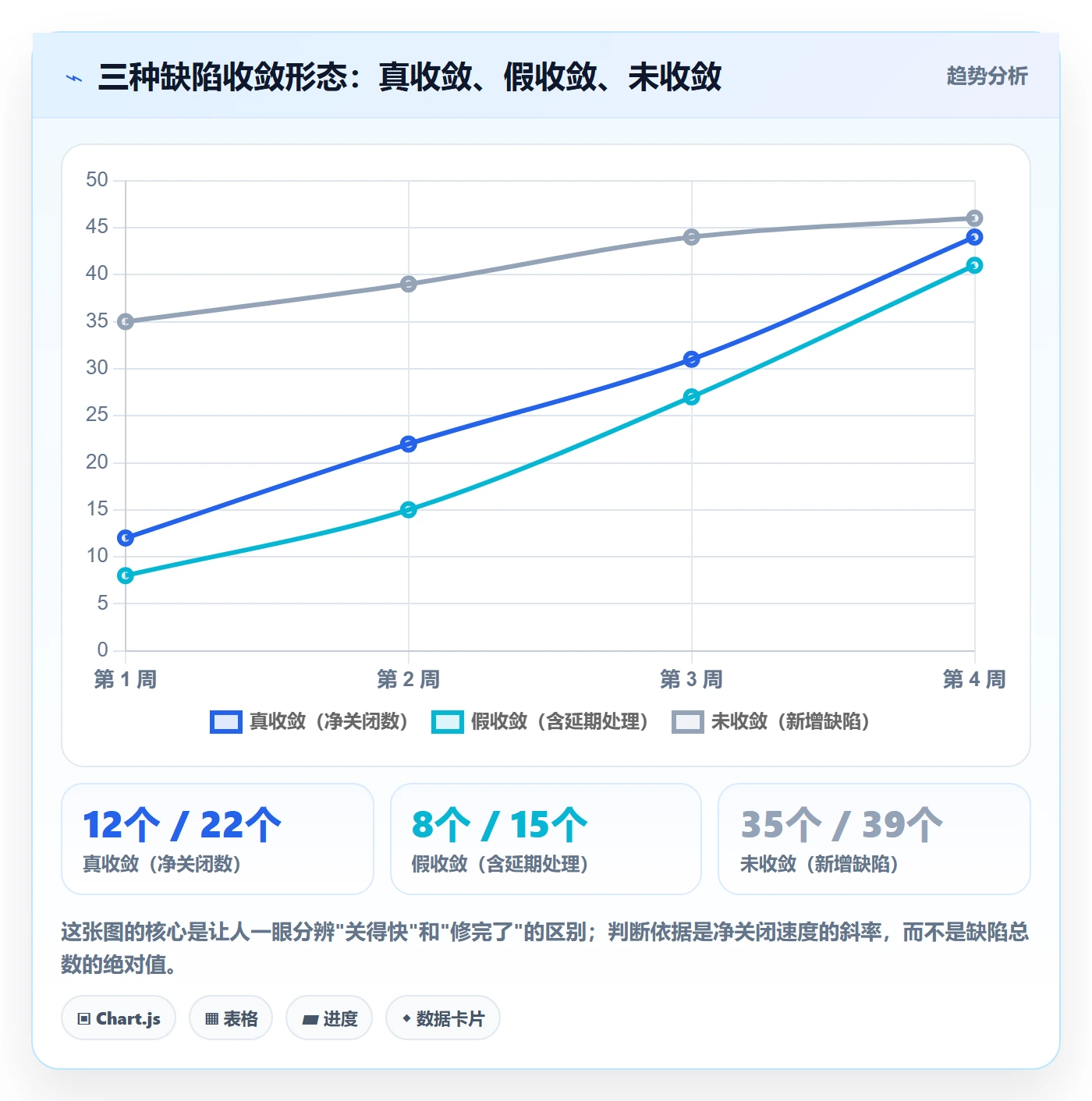 里程碑节点验收全流程：项目经理数据分析与一文讲清