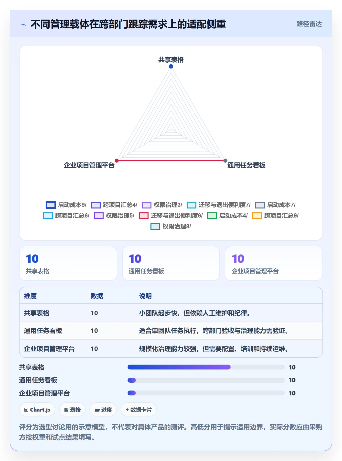 追踪实操方法：跨部门团队提升进度跟踪效率的制度设计方法与模板