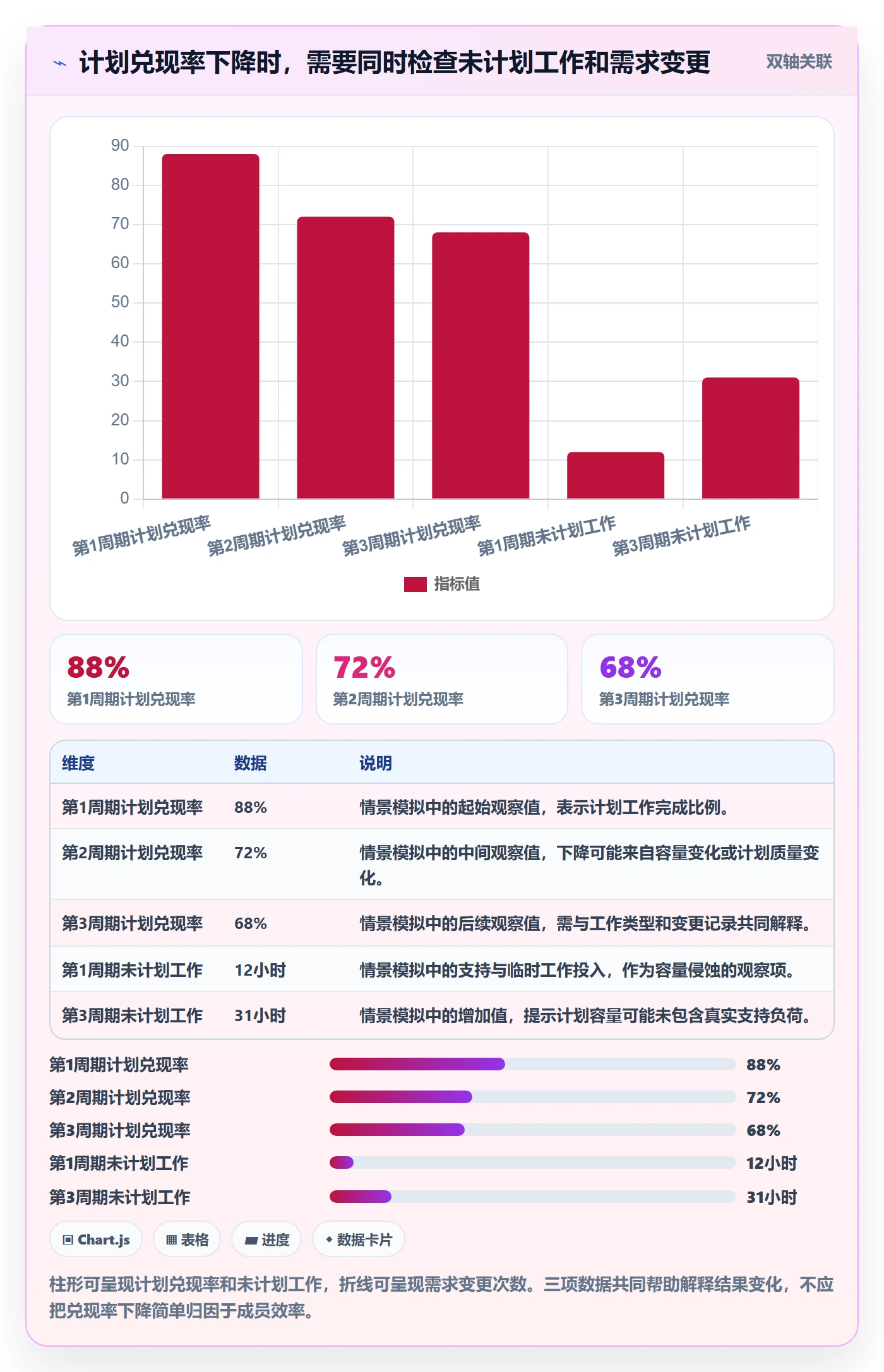 资源评估流程与规范：项目成员需求排期最佳实践关键指标