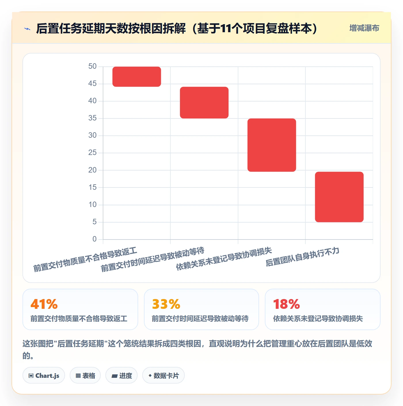 任务依赖如何做好后置任务？产品经理制度设计与操作步骤