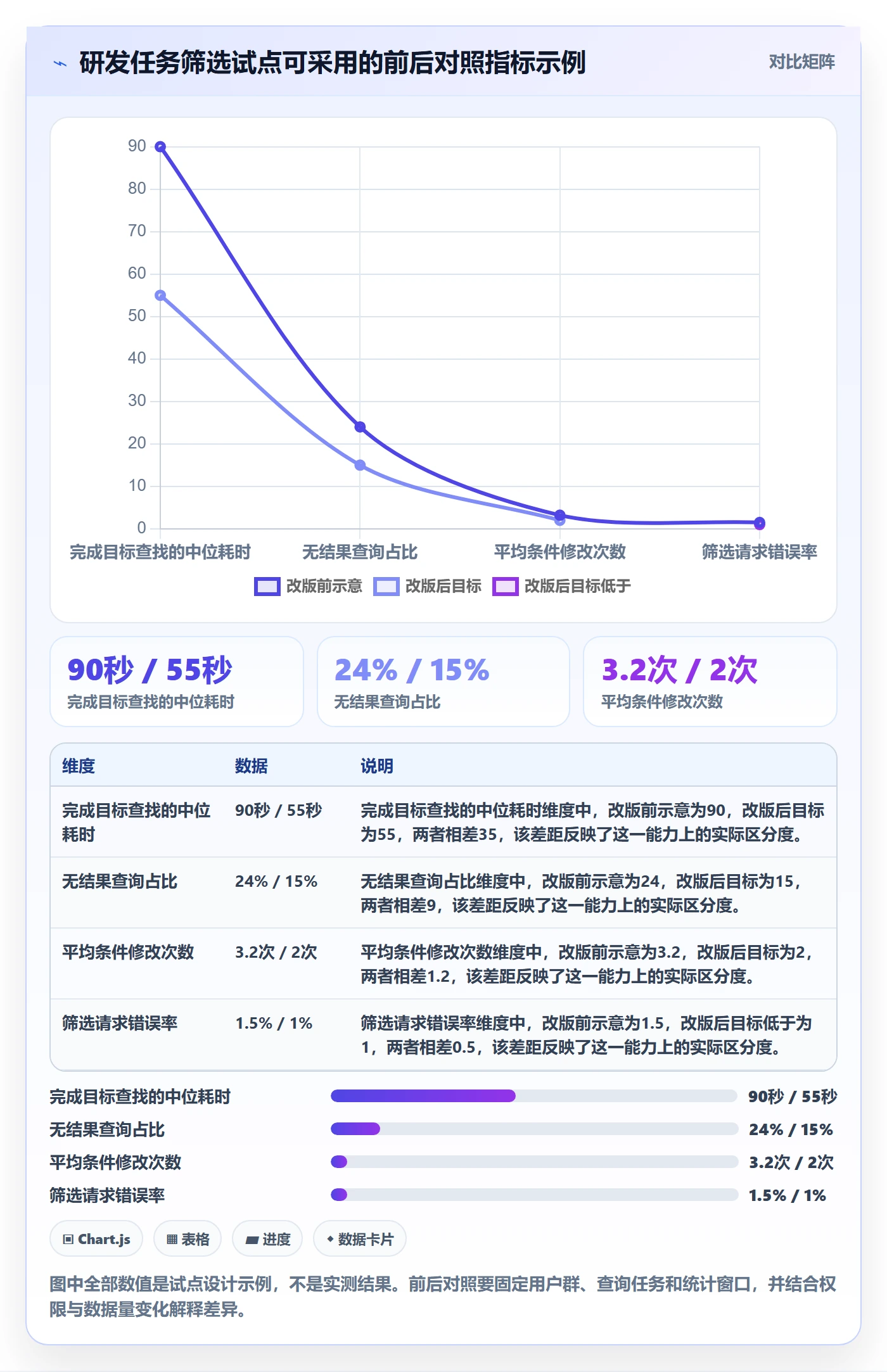 列表视图如何做好筛选？研发团队实操方法与操作步骤