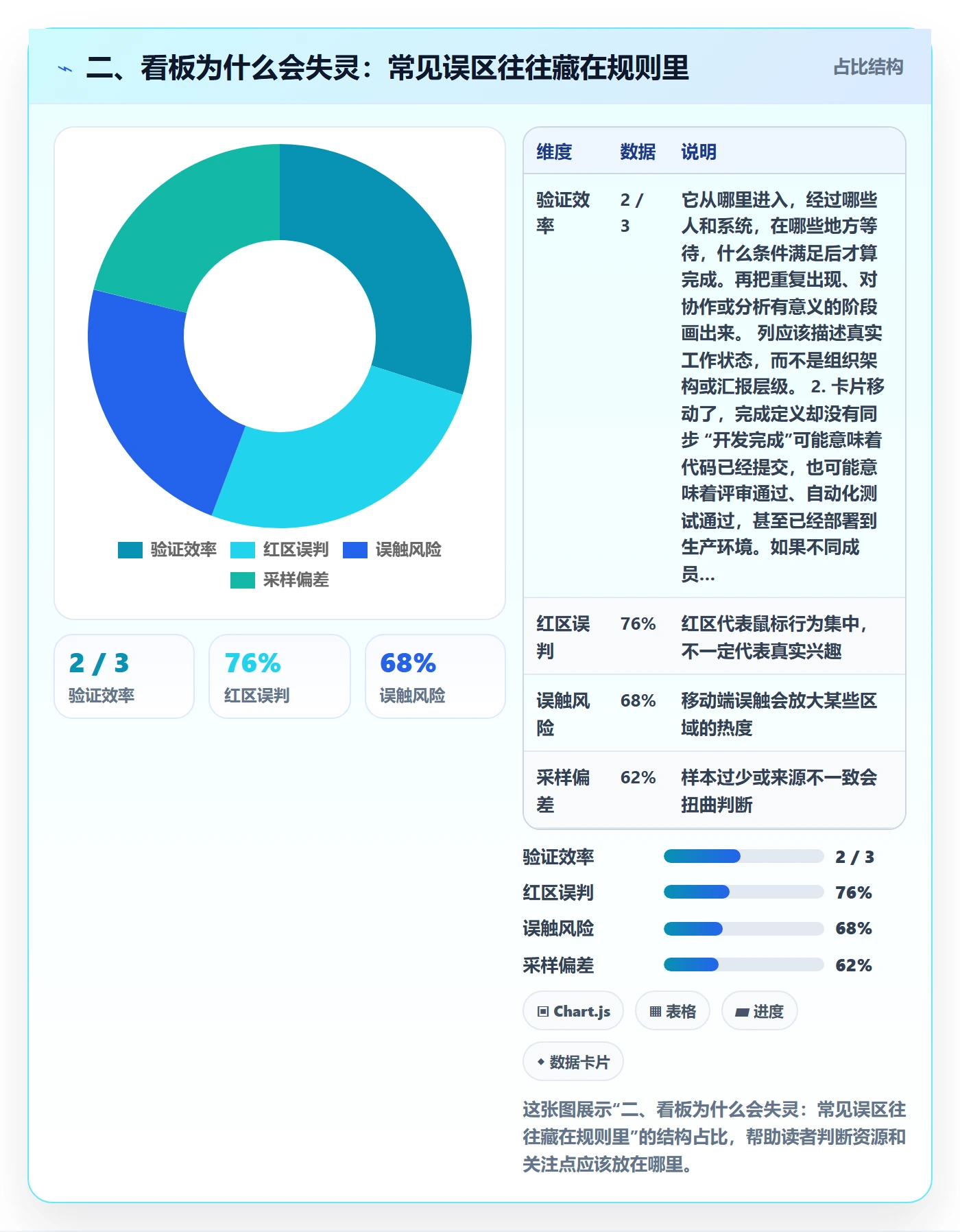二、看板为什么会失灵:常见误区往往藏在规则里