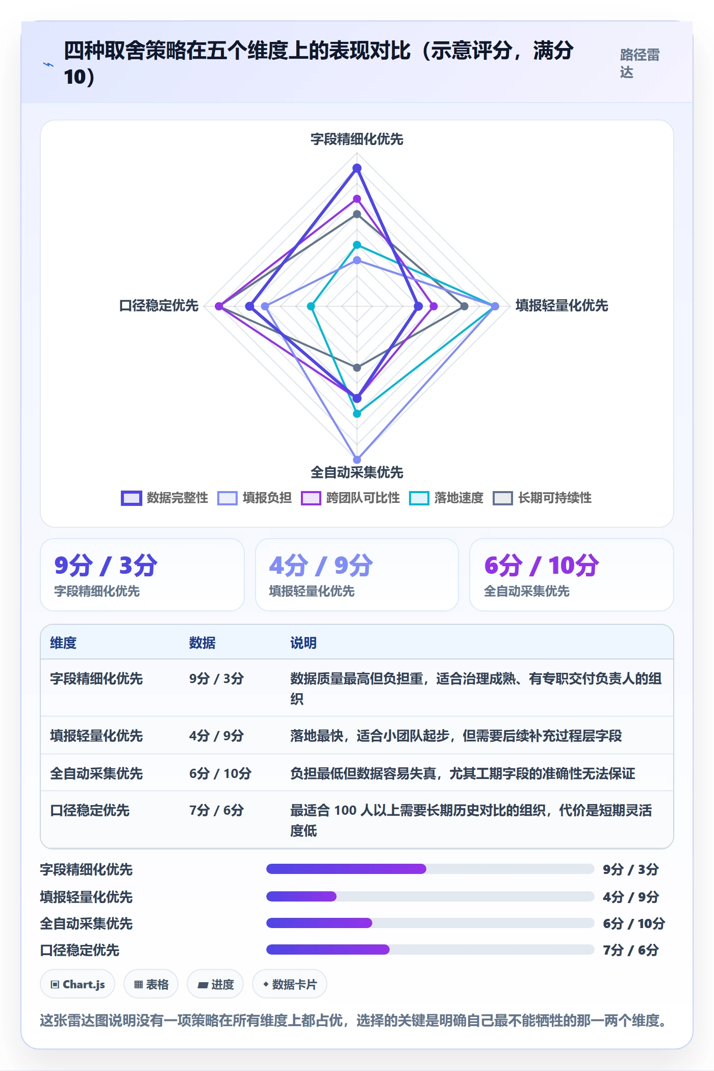 任务属性如何做好实际工期？项目成员协同管理与操作步骤