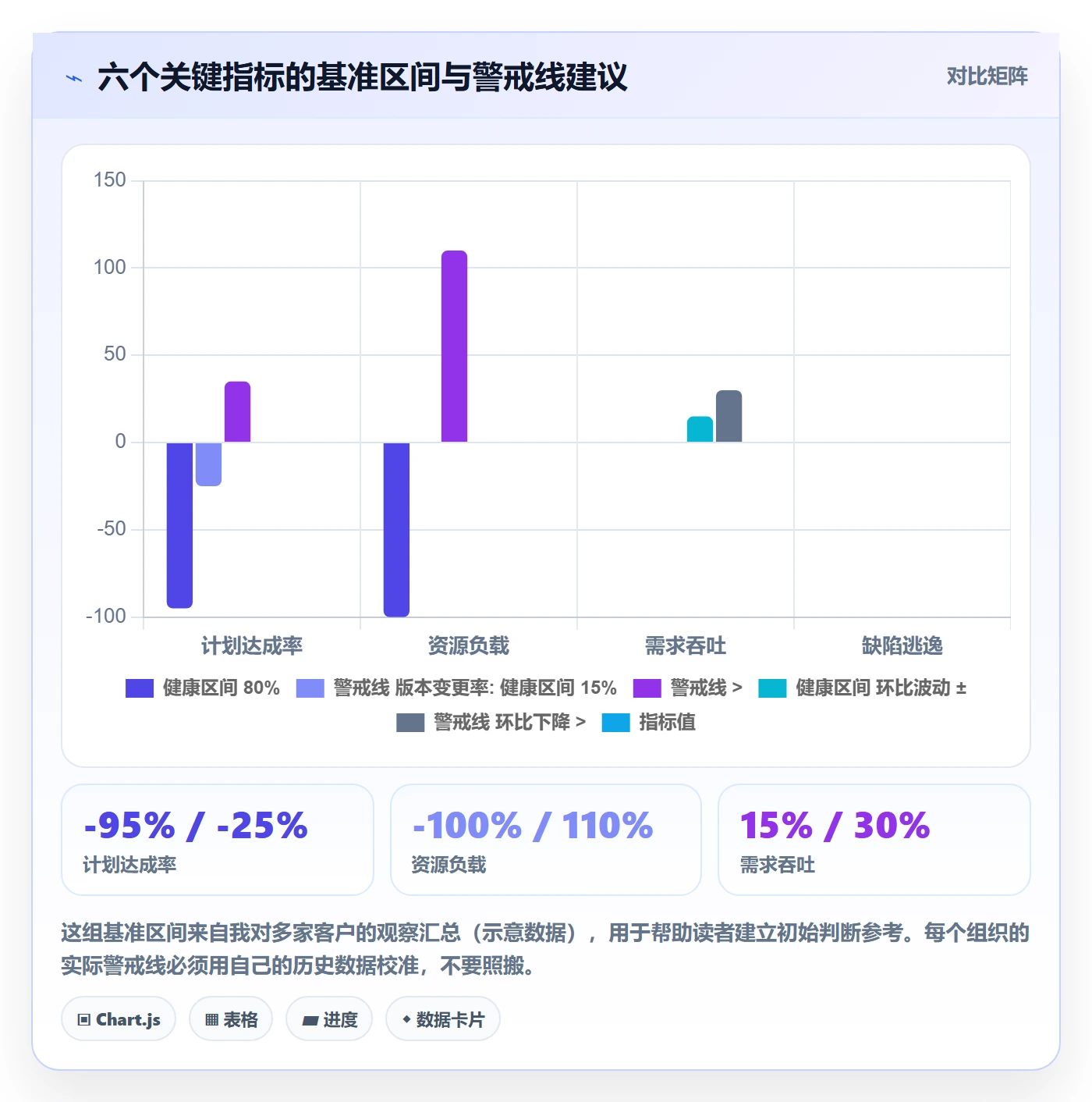 计划版本管理方法大全:管理层项目规划流程优化落地清单